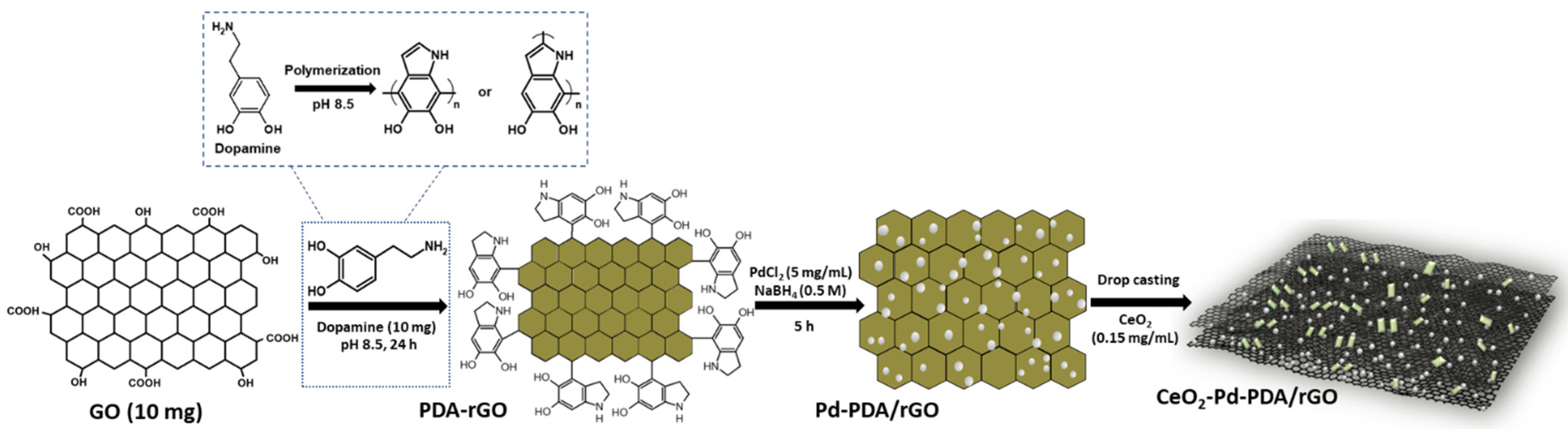 Nanomaterials 12 01628 g001 550
