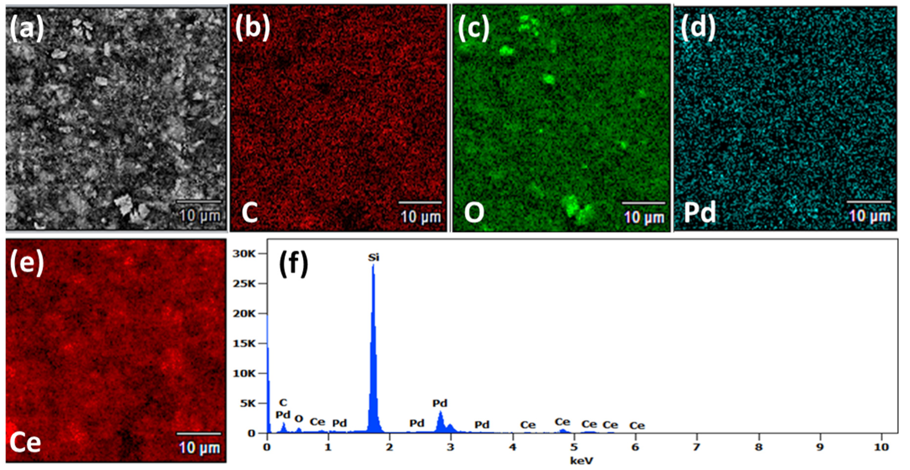 Nanomaterials 12 01628 g003 550