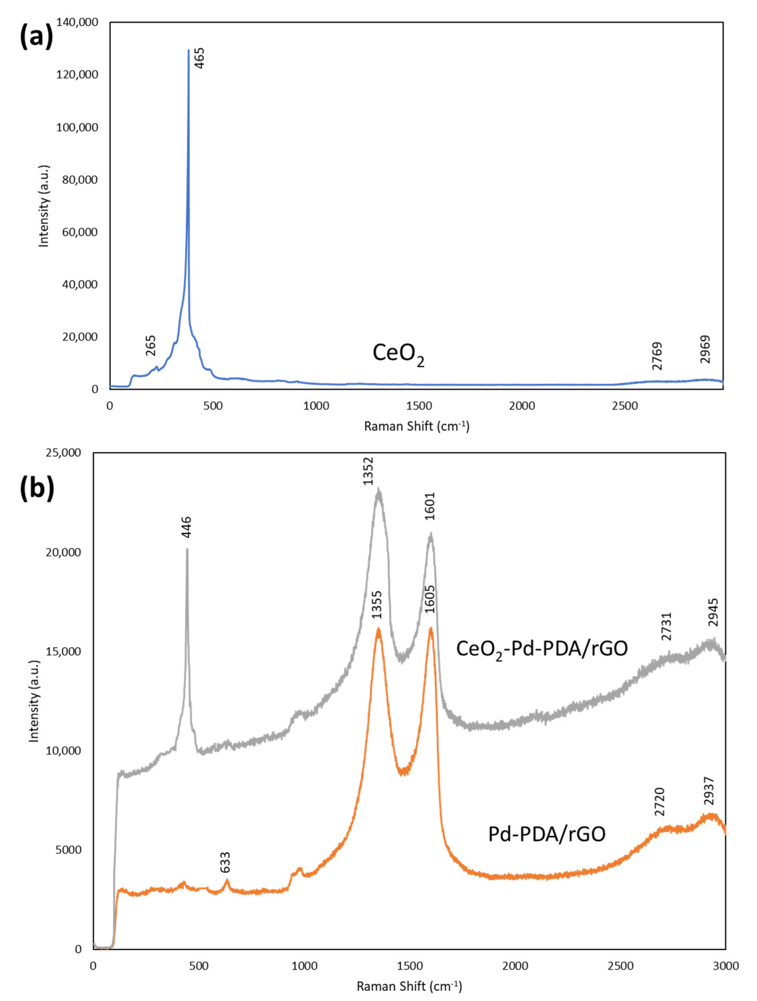 Nanomaterials 12 01628 g005 550