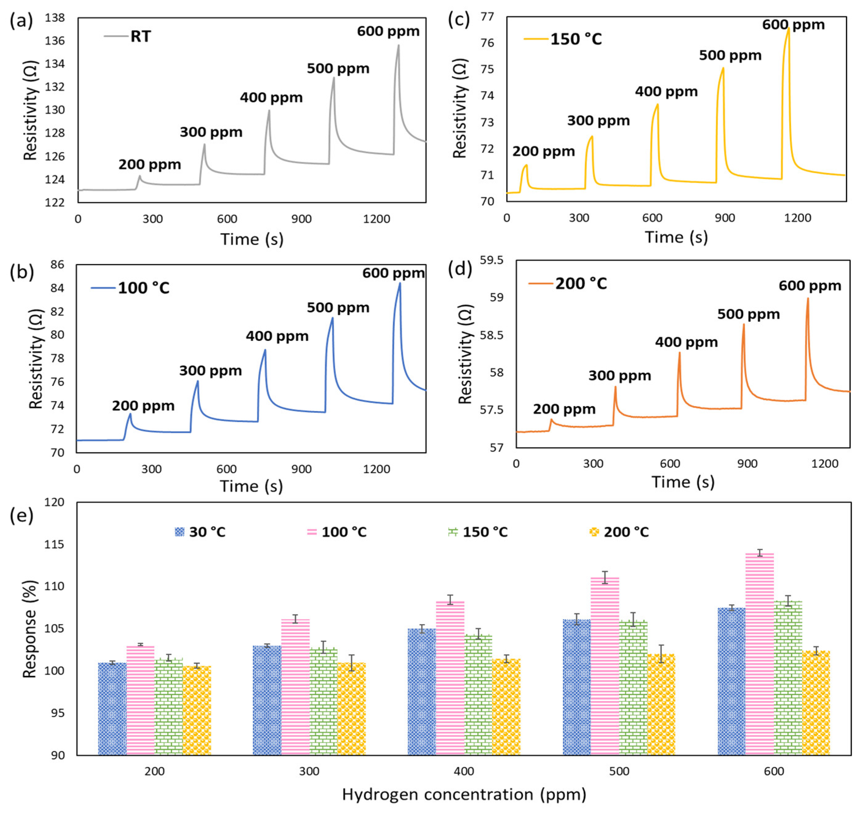 Nanomaterials 12 01628 g007 550