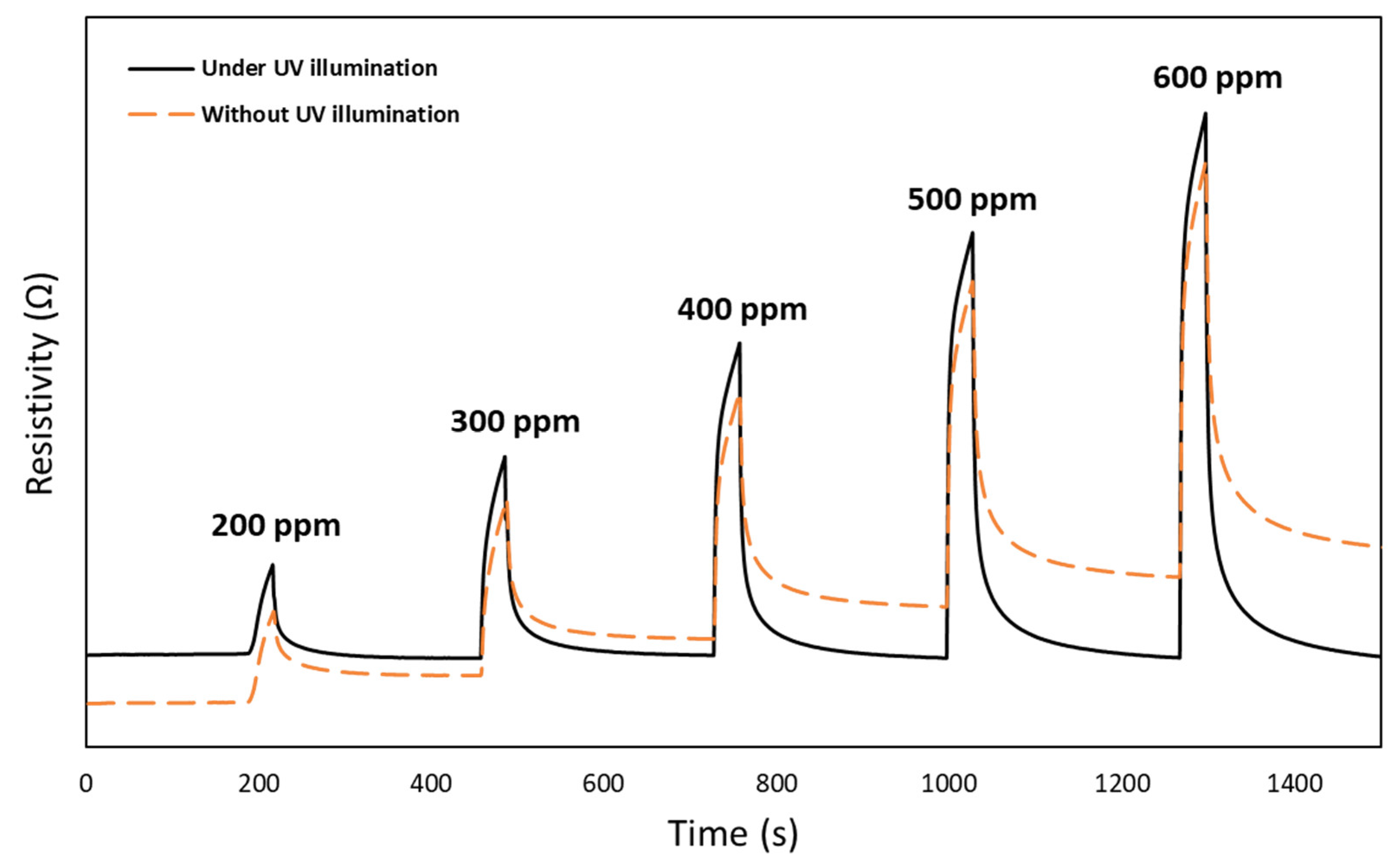 Nanomaterials 12 01628 g008 550