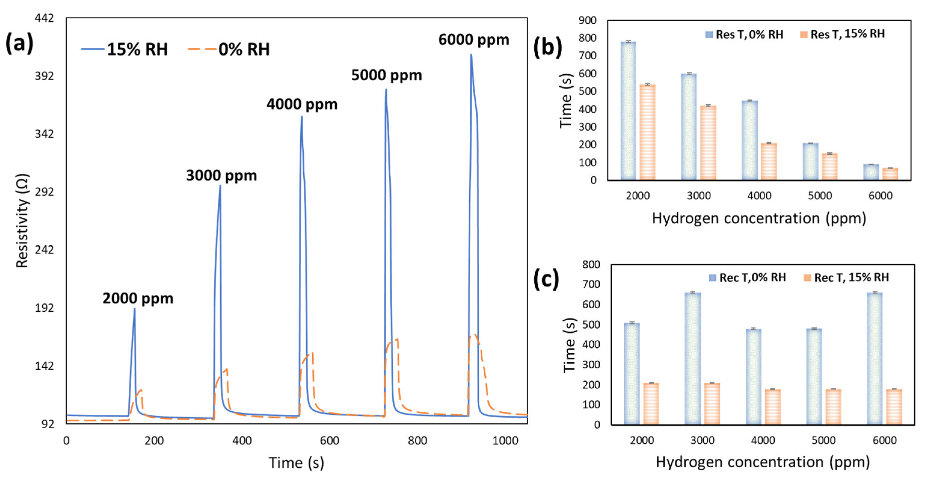 Nanomaterials 12 01628 g009 550