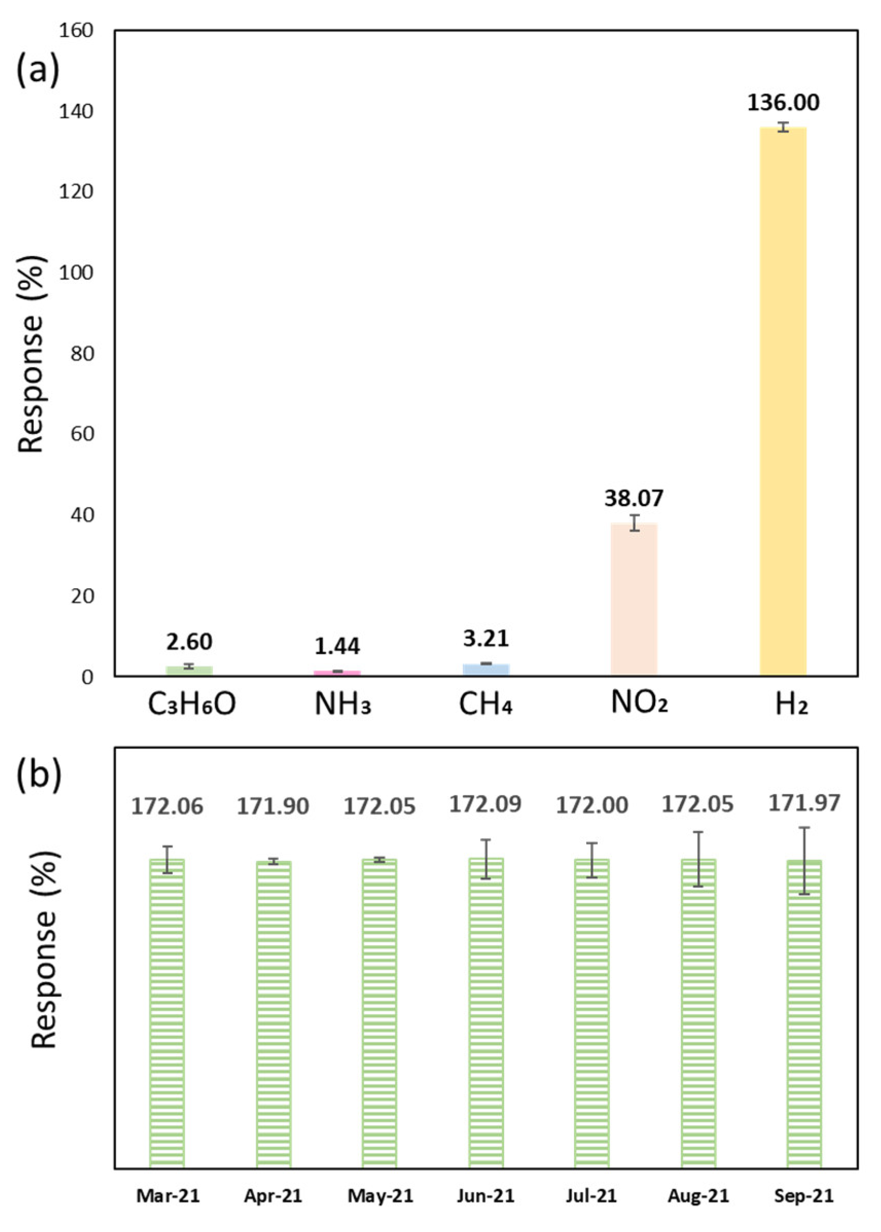 Nanomaterials 12 01628 g010 550