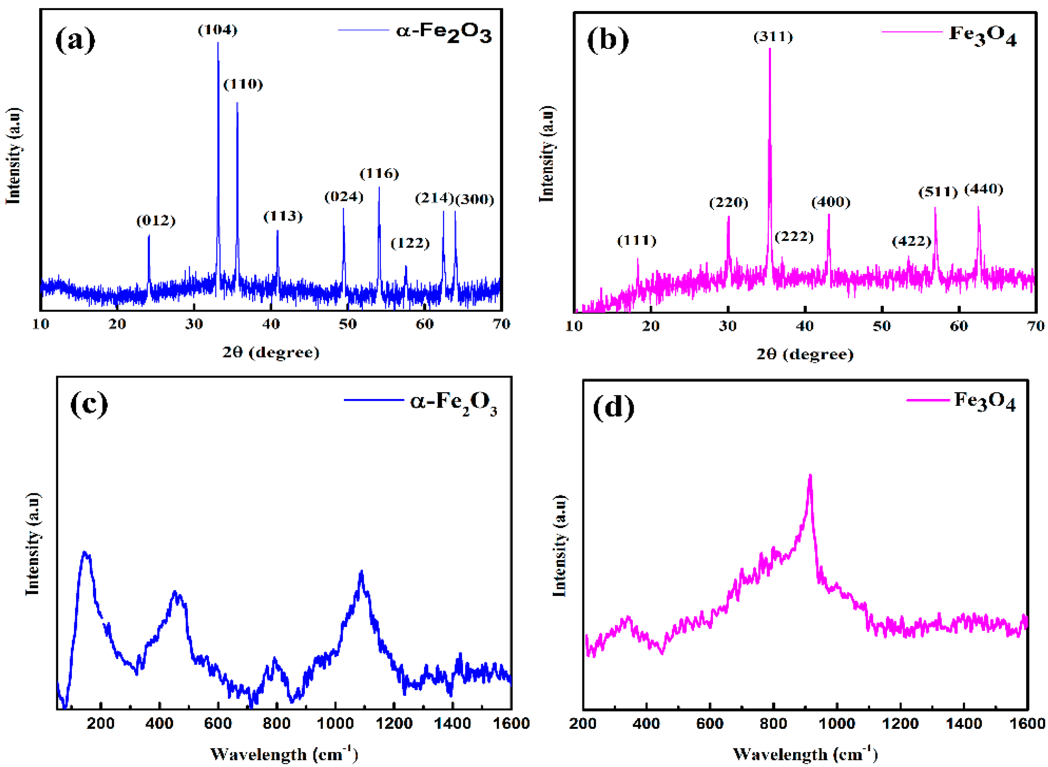Nanomaterials 12 01635 g001 550