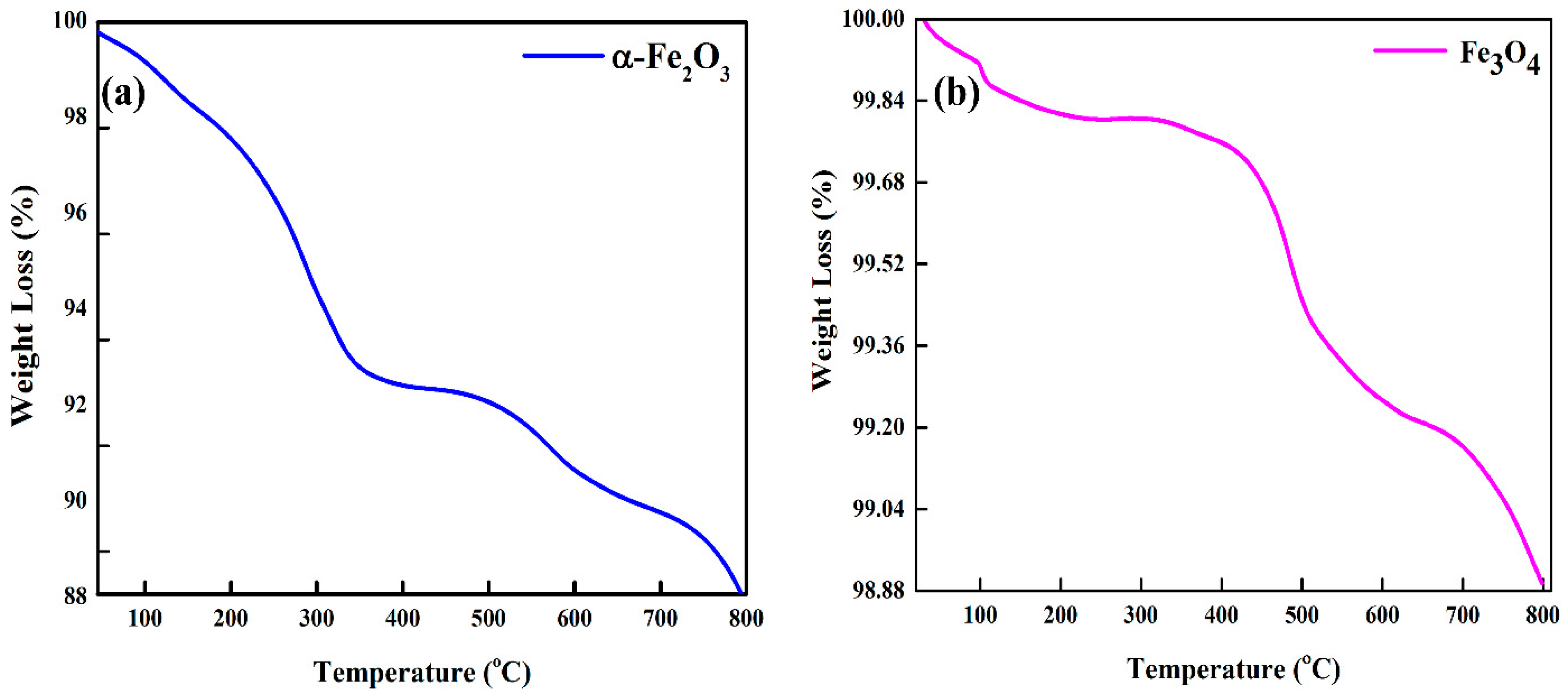 Nanomaterials 12 01635 g004 550
