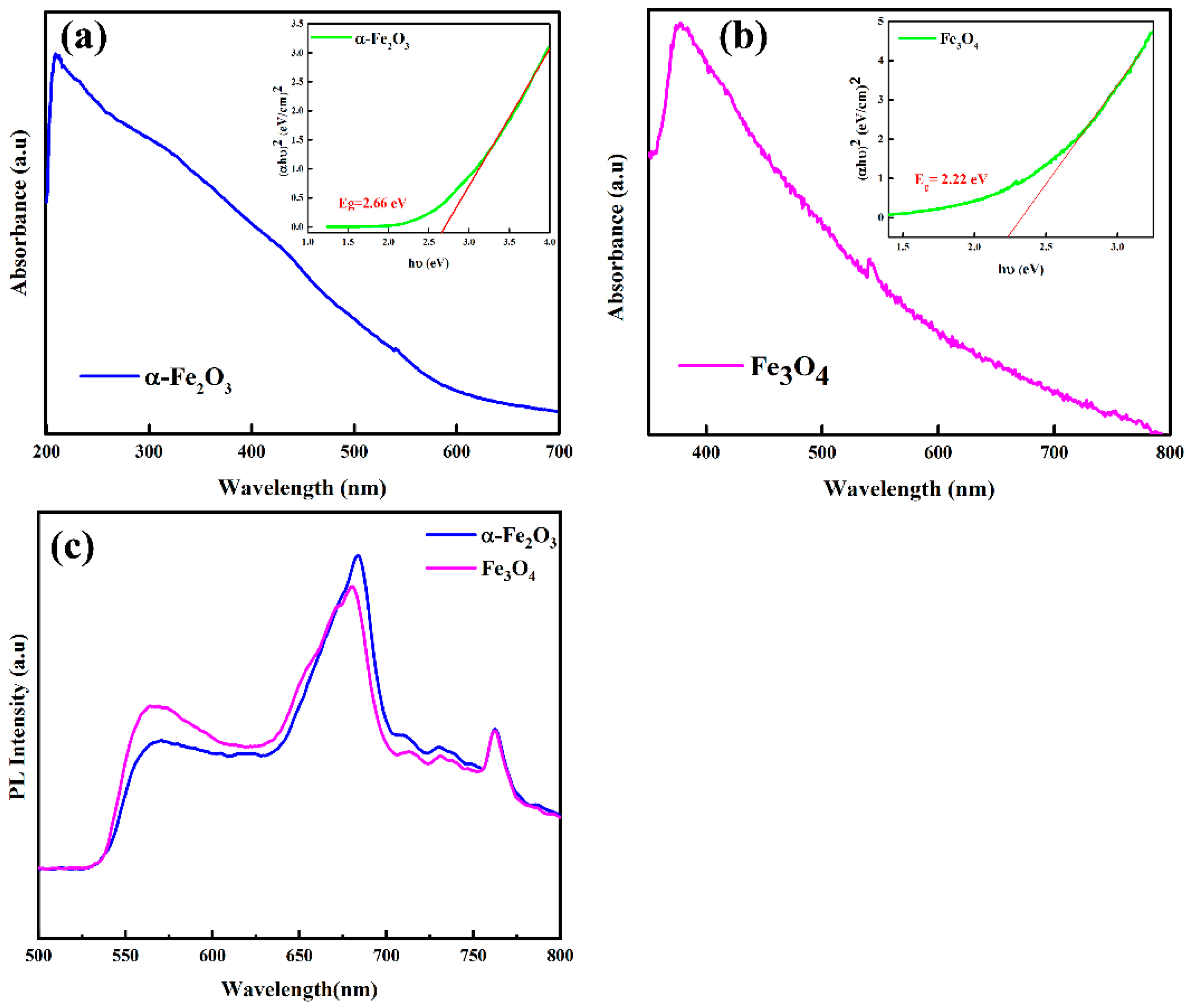 Nanomaterials 12 01635 g005 550