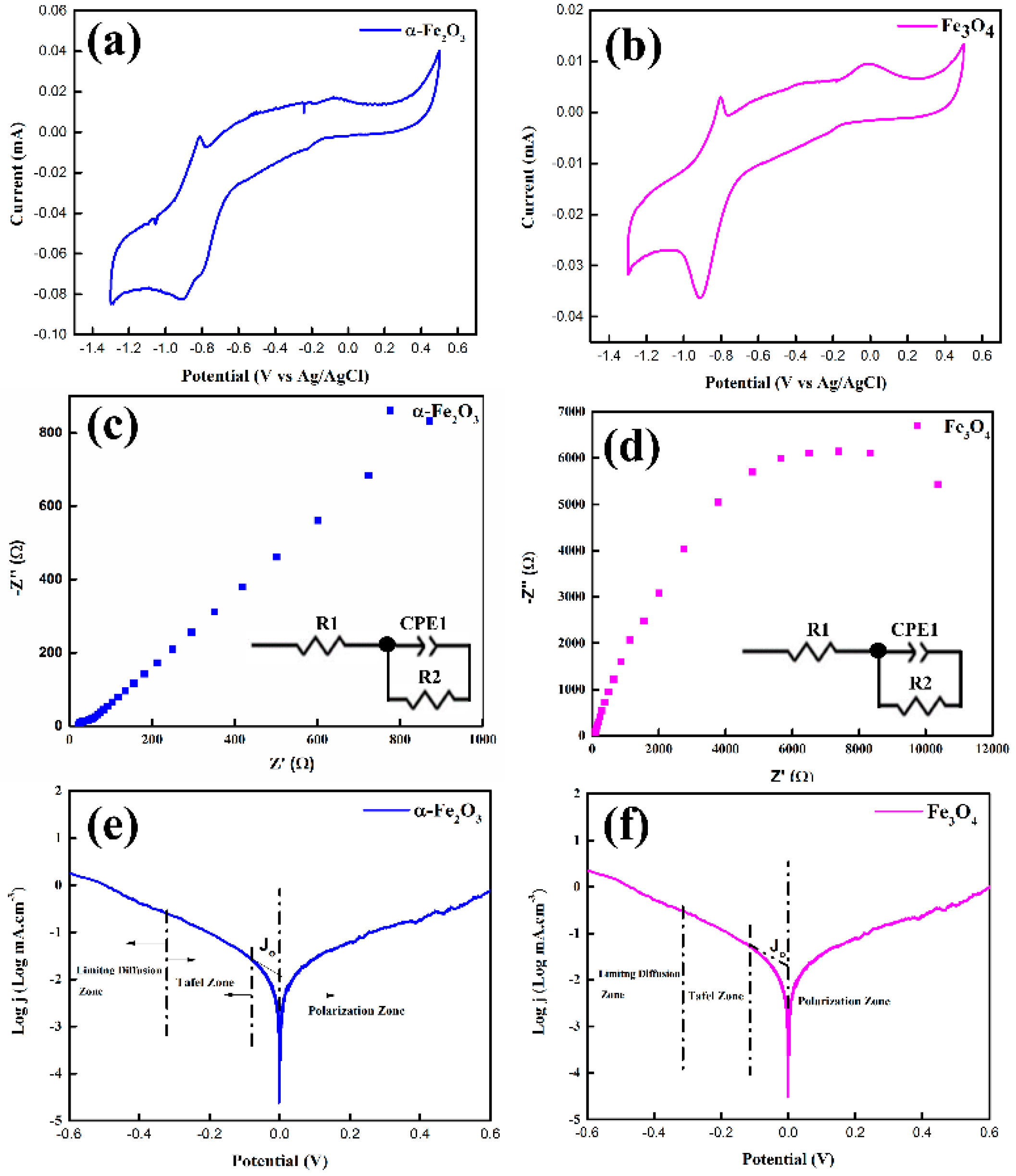 Nanomaterials 12 01635 g006 550