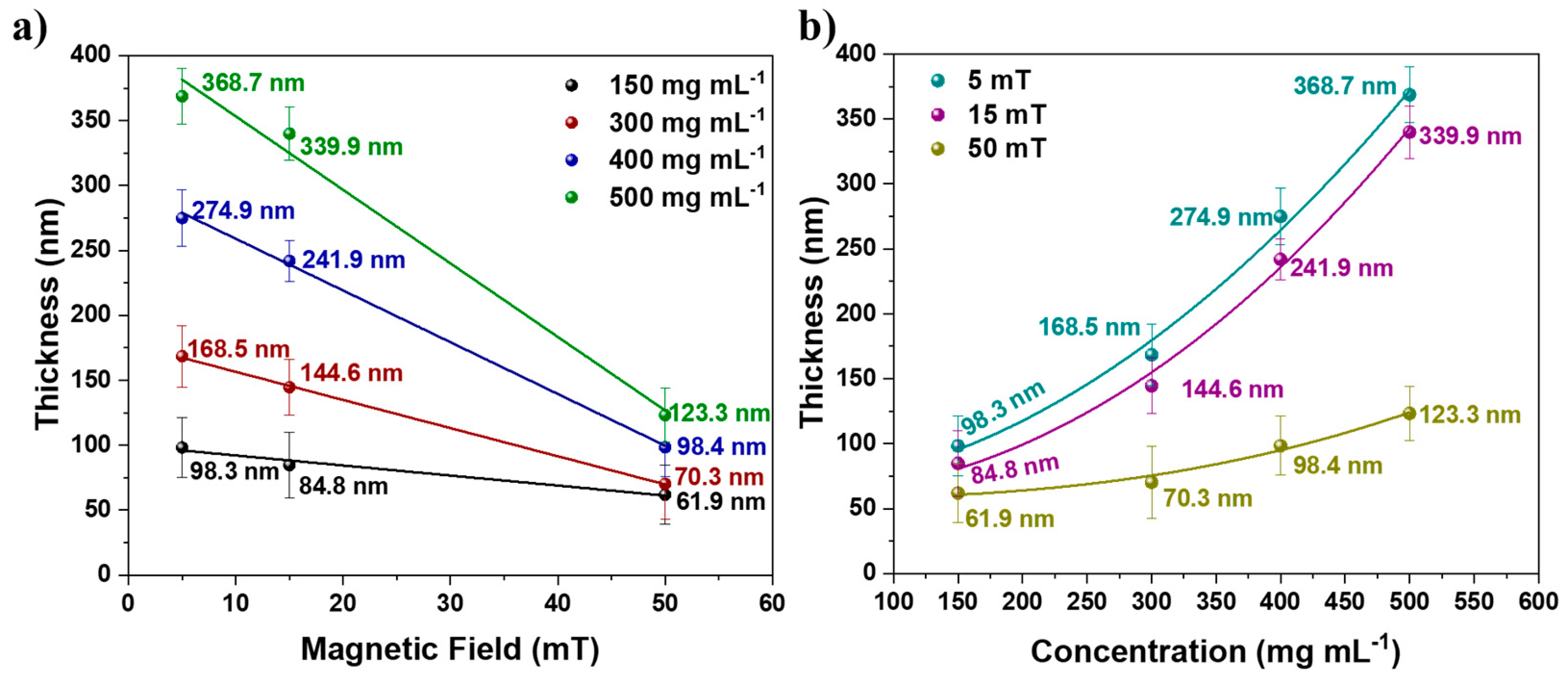 Nanomaterials 12 01636 g004 550