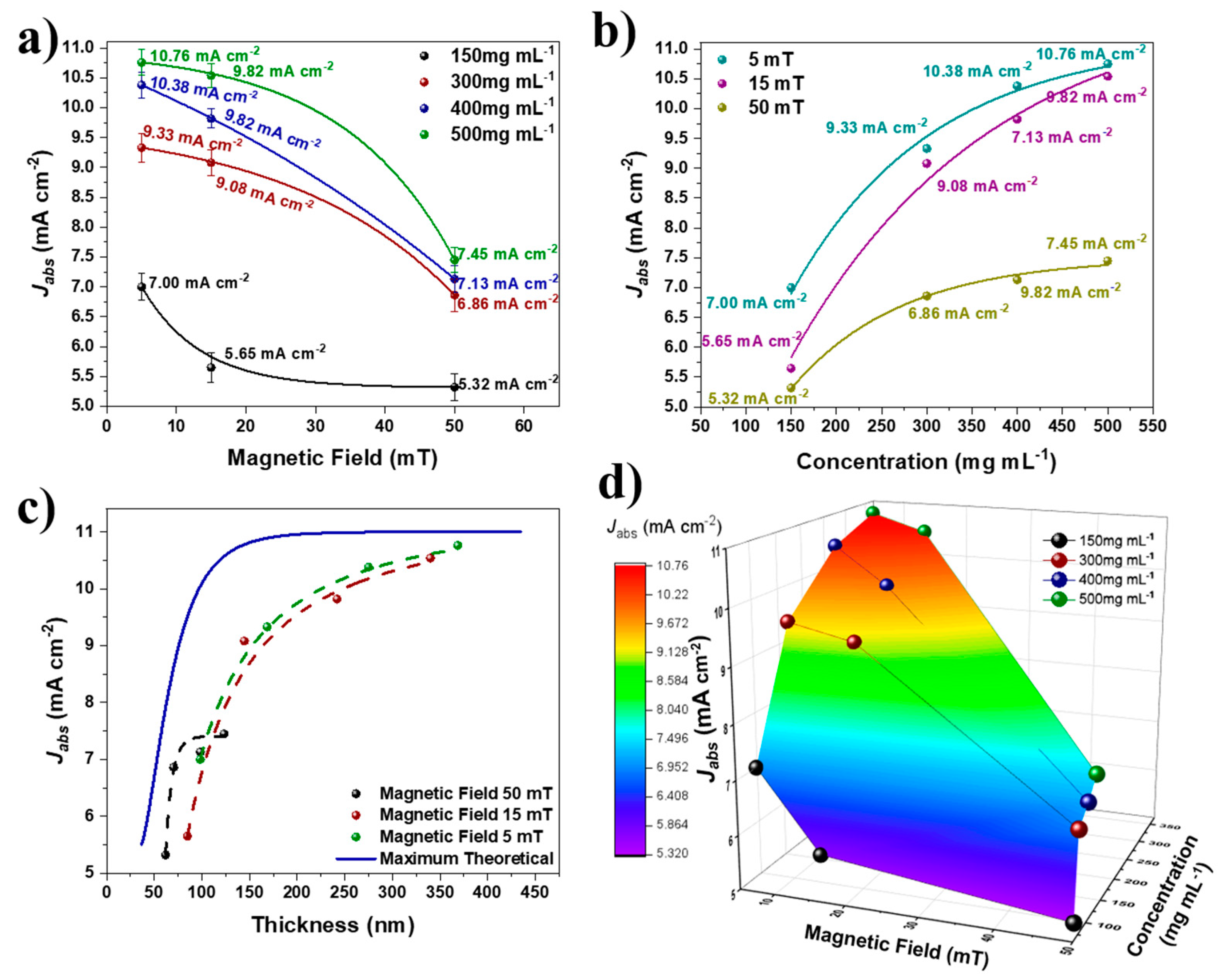 Nanomaterials 12 01636 g007 550