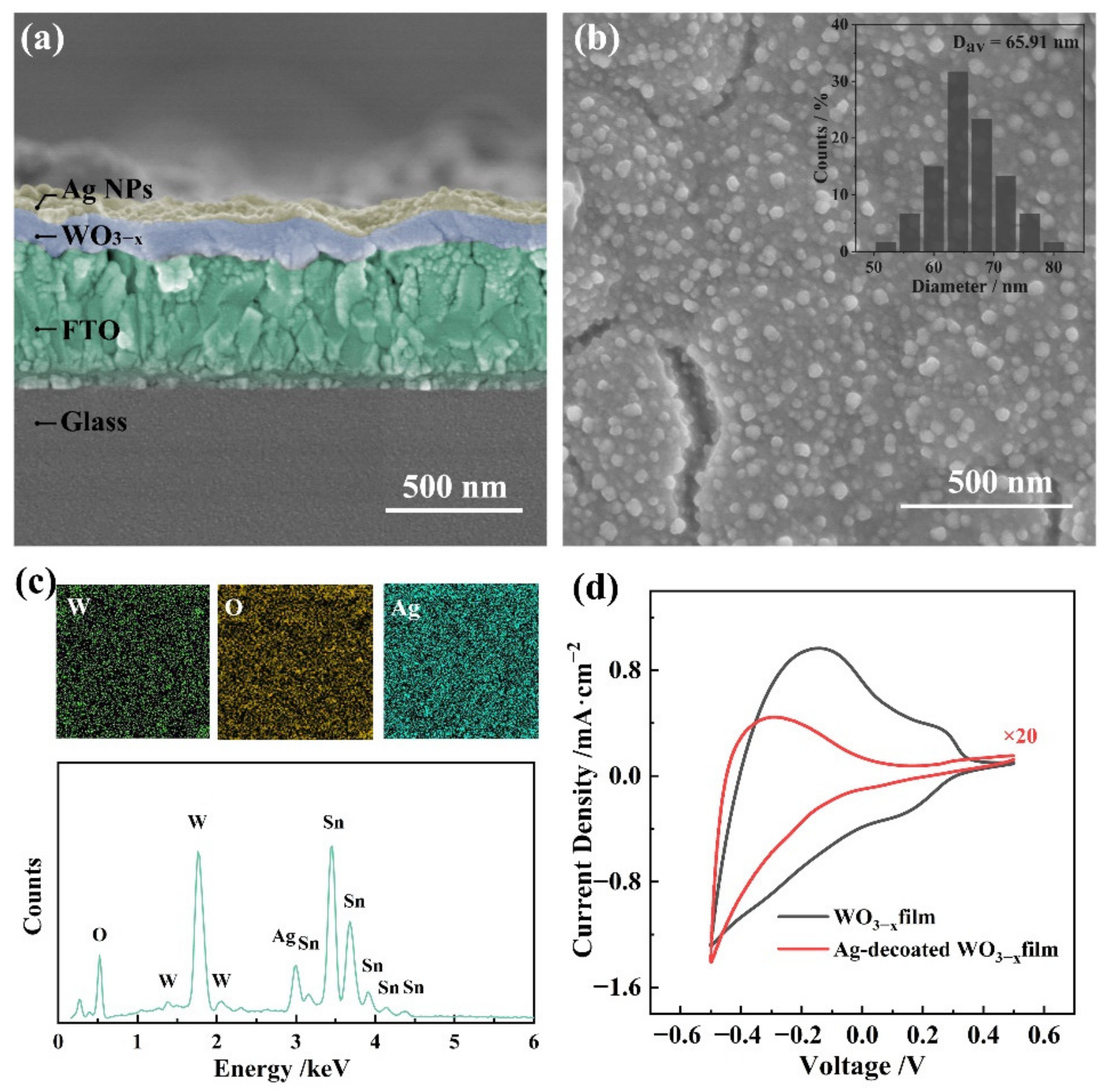 Nanomaterials 12 01637 g001 550