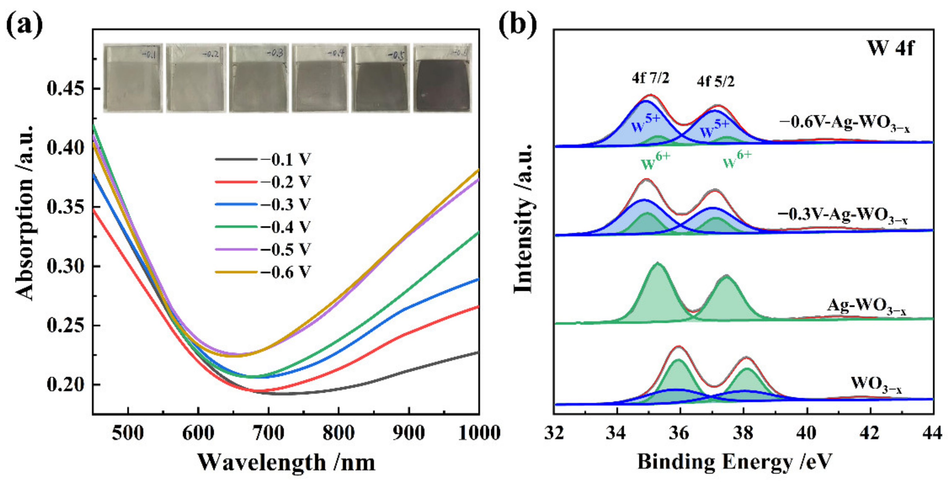 Nanomaterials 12 01637 g002 550