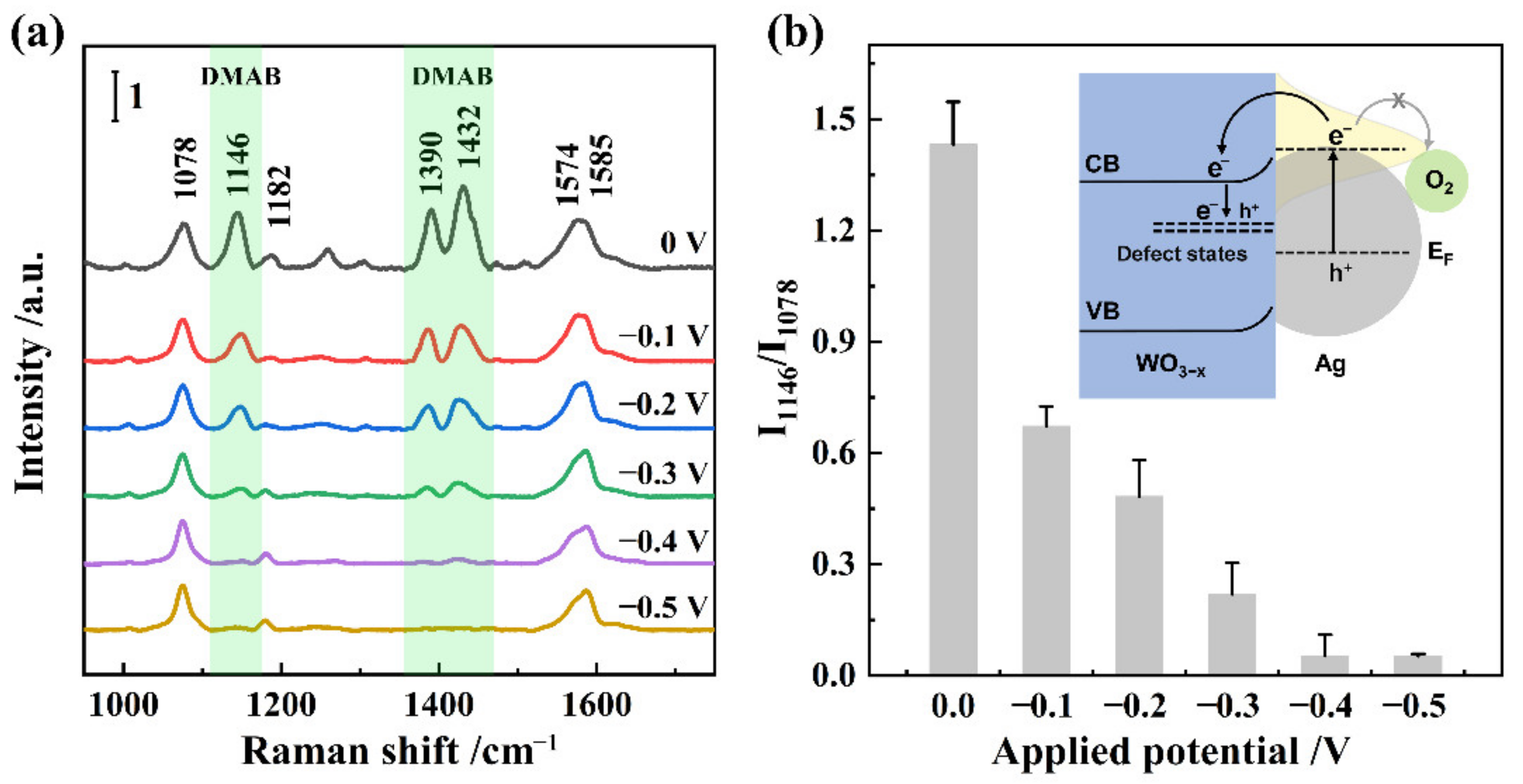 Nanomaterials 12 01637 g003 550