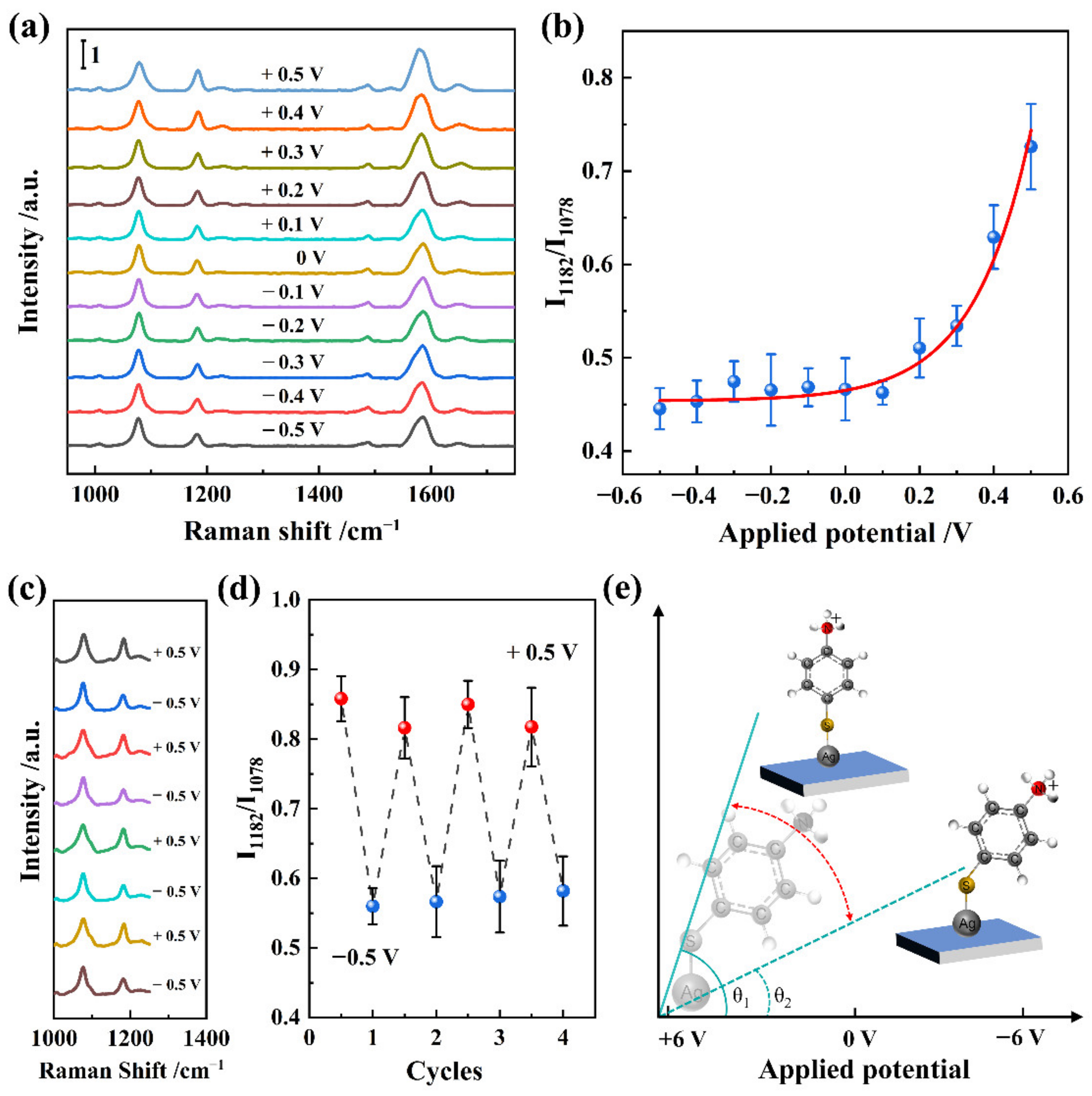 Nanomaterials 12 01637 g004 550