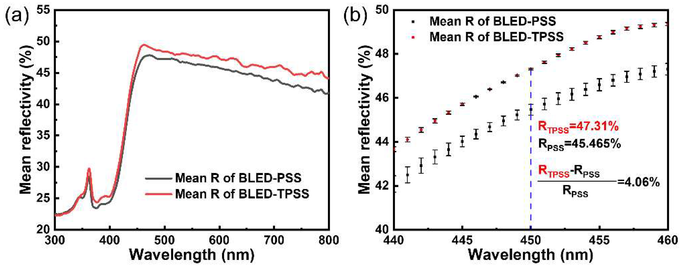 Nanomaterials 12 01638 g005 550