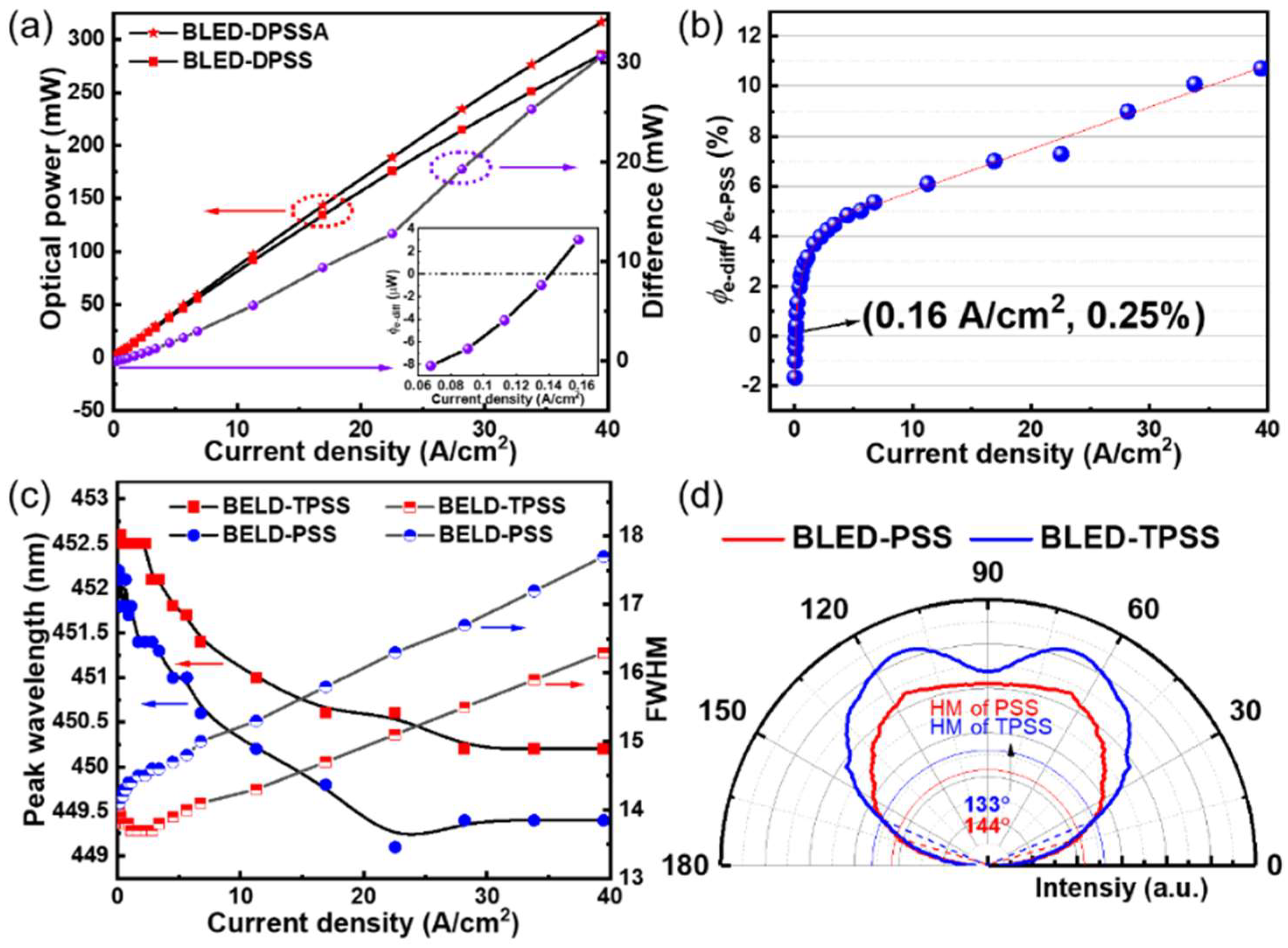 Nanomaterials 12 01638 g006 550