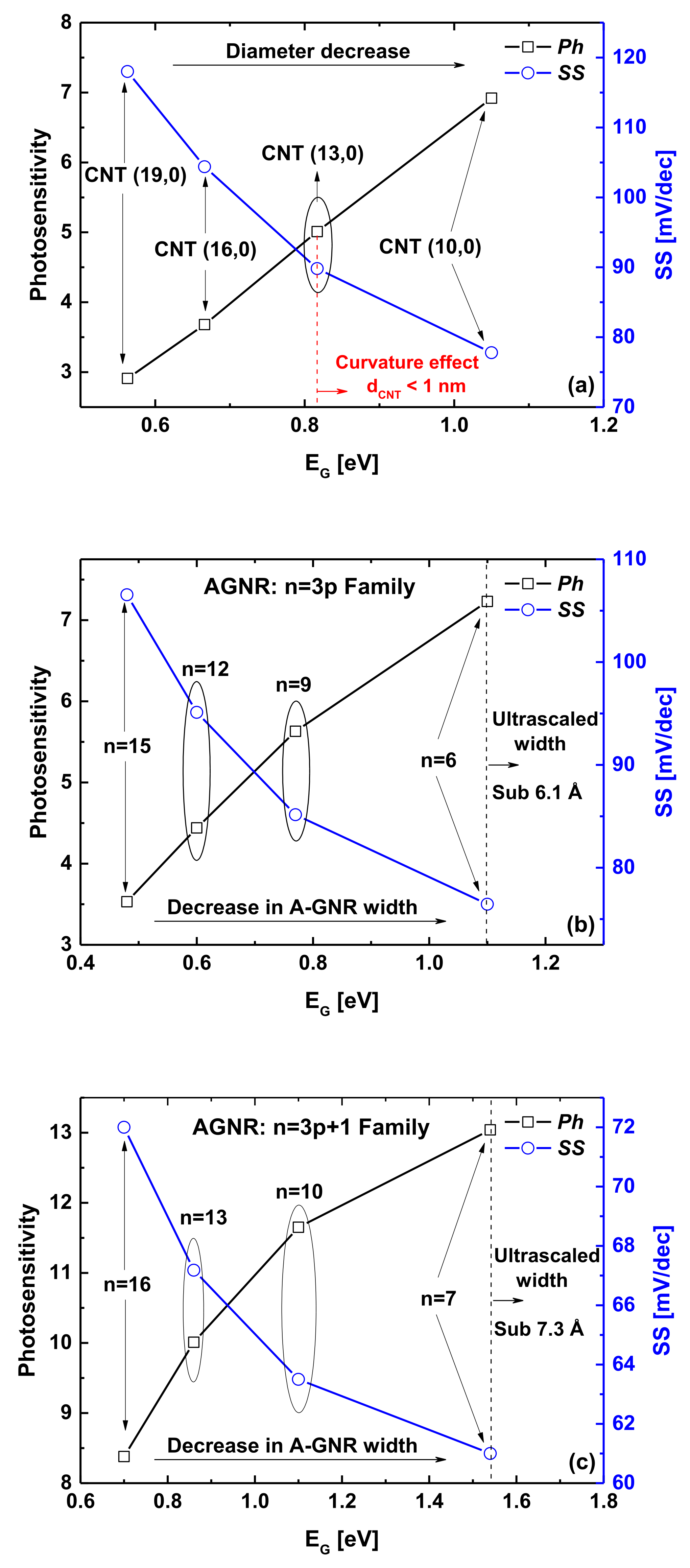 Nanomaterials 12 01639 g010