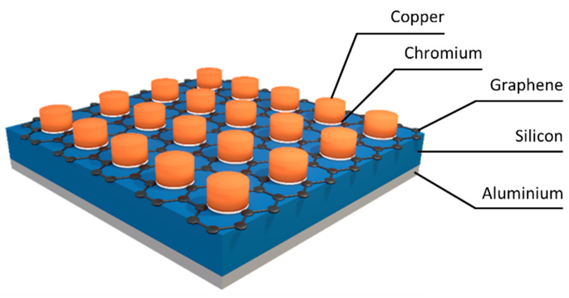 Nanomaterials 12 01640 g001 Nanomaterials 12 01640 g001