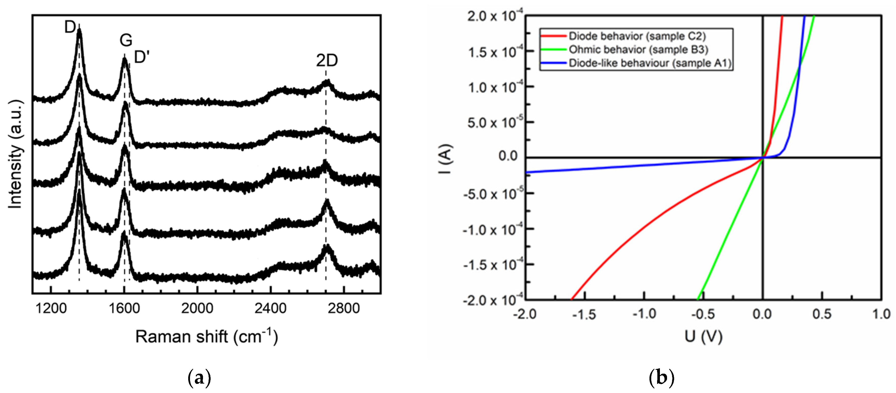 Nanomaterials 12 01640 g002 Nanomaterials 12 01640 g002