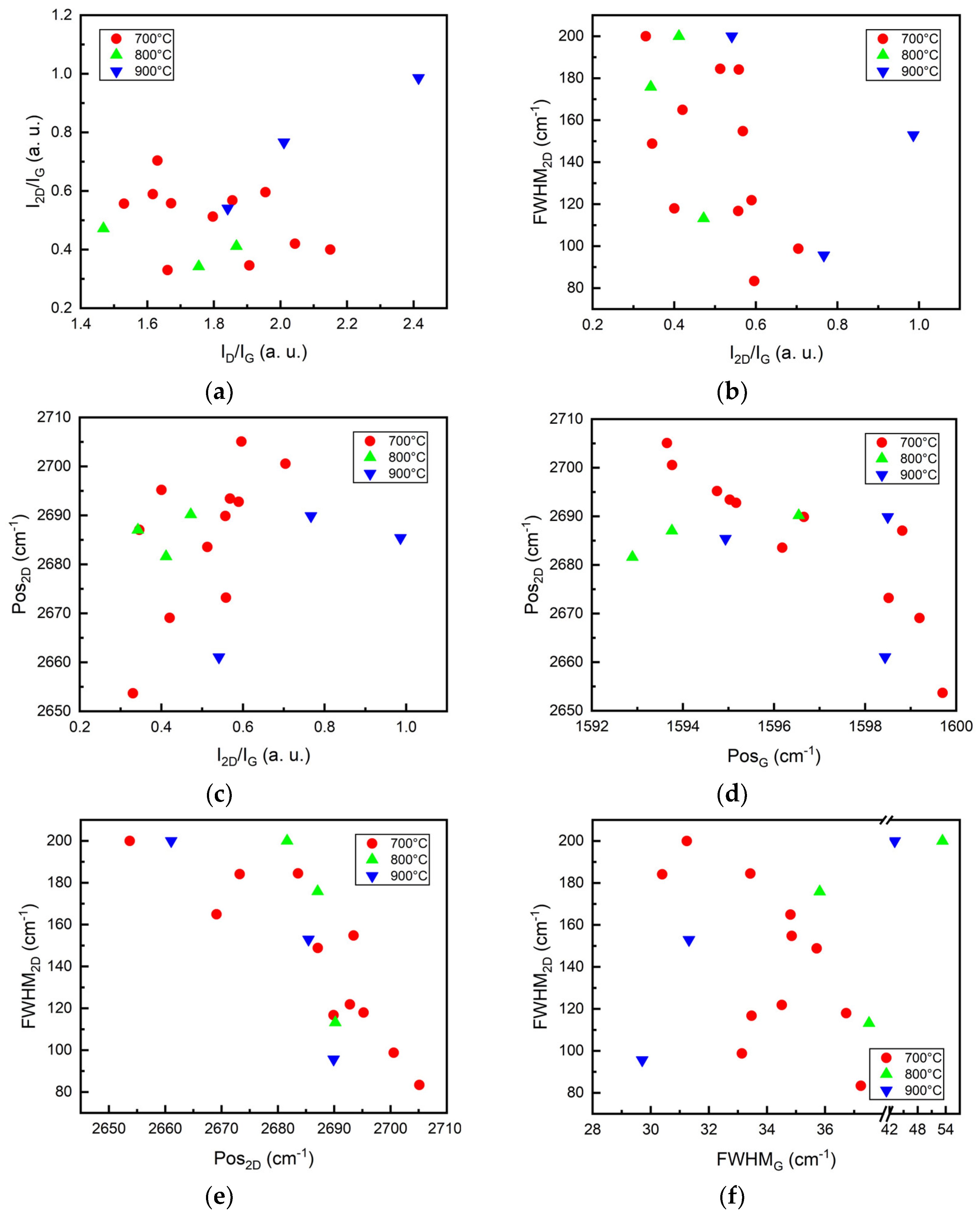 Nanomaterials 12 01640 g003 Nanomaterials 12 01640 g003