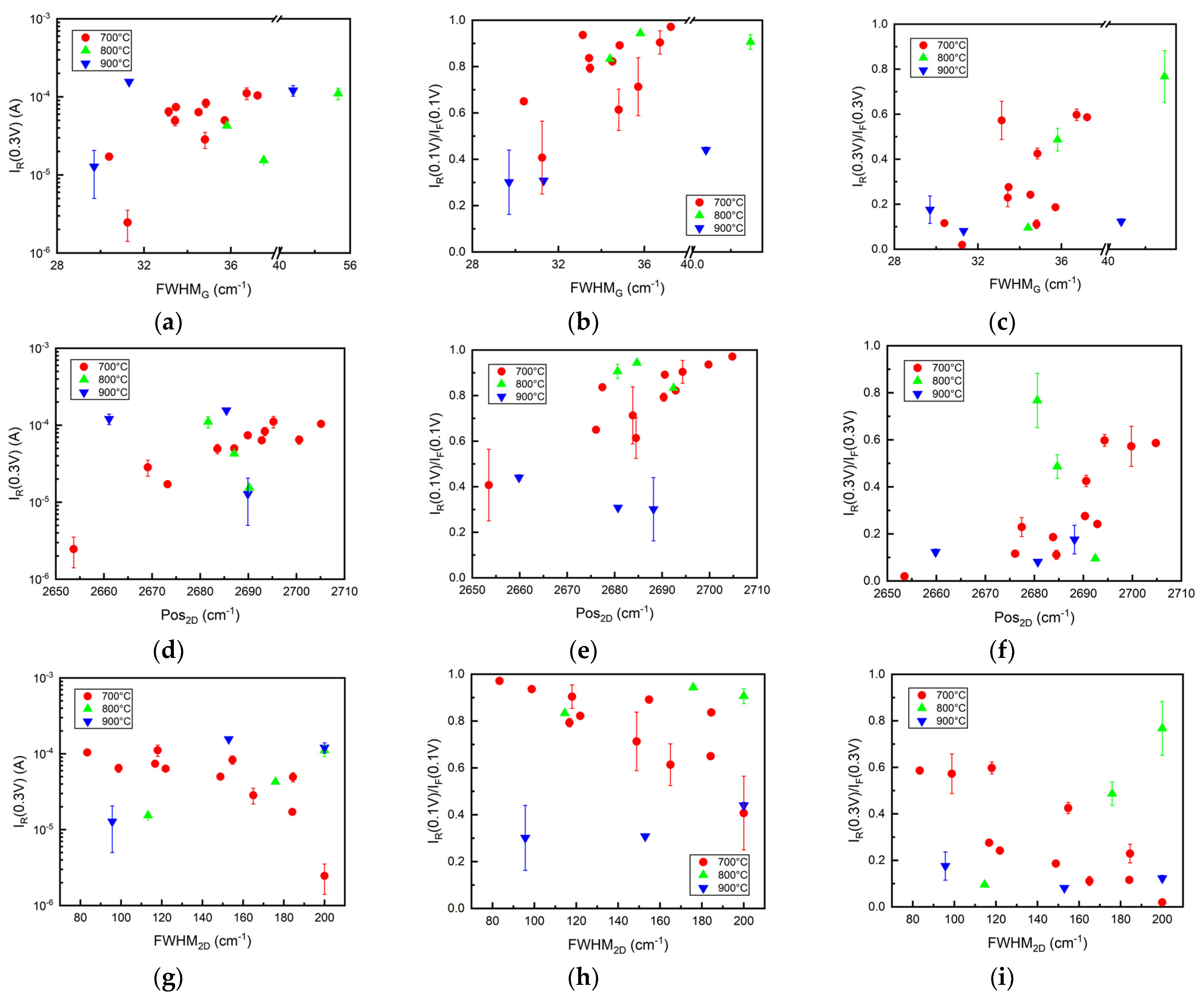 Nanomaterials 12 01640 g004 Nanomaterials 12 01640 g004