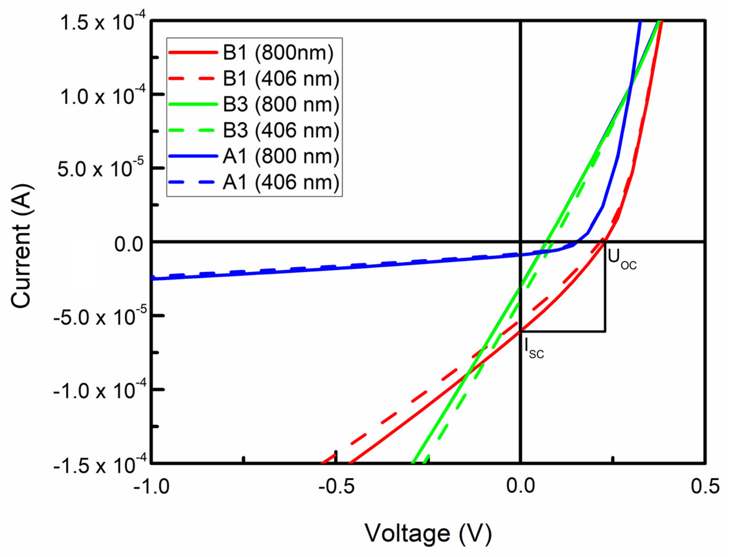 Nanomaterials 12 01640 g005 Nanomaterials 12 01640 g005