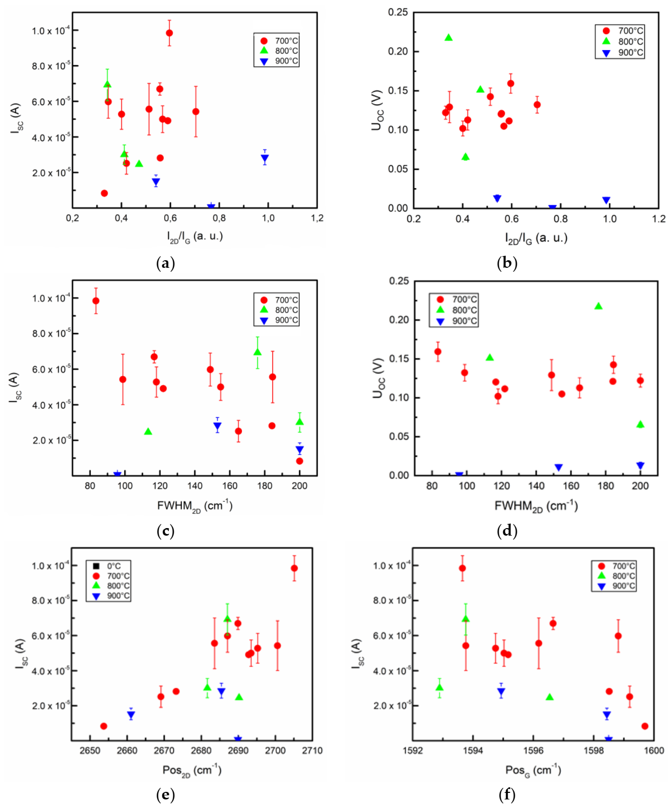 Nanomaterials 12 01640 g006 Nanomaterials 12 01640 g006