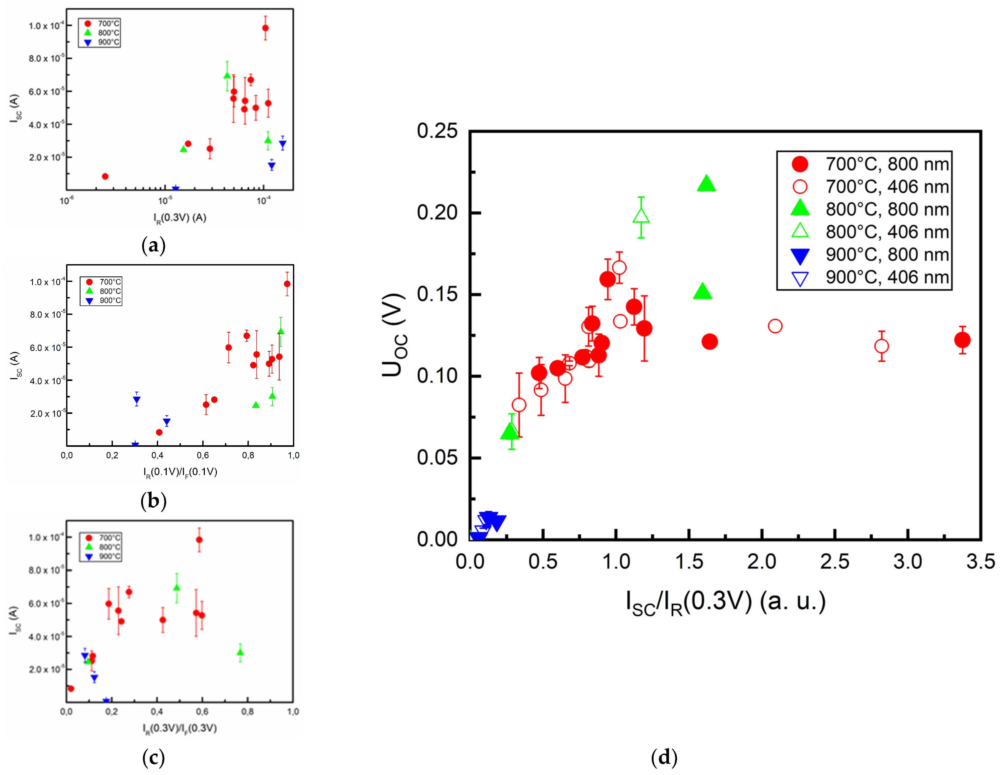 Nanomaterials 12 01640 g007 Nanomaterials 12 01640 g007