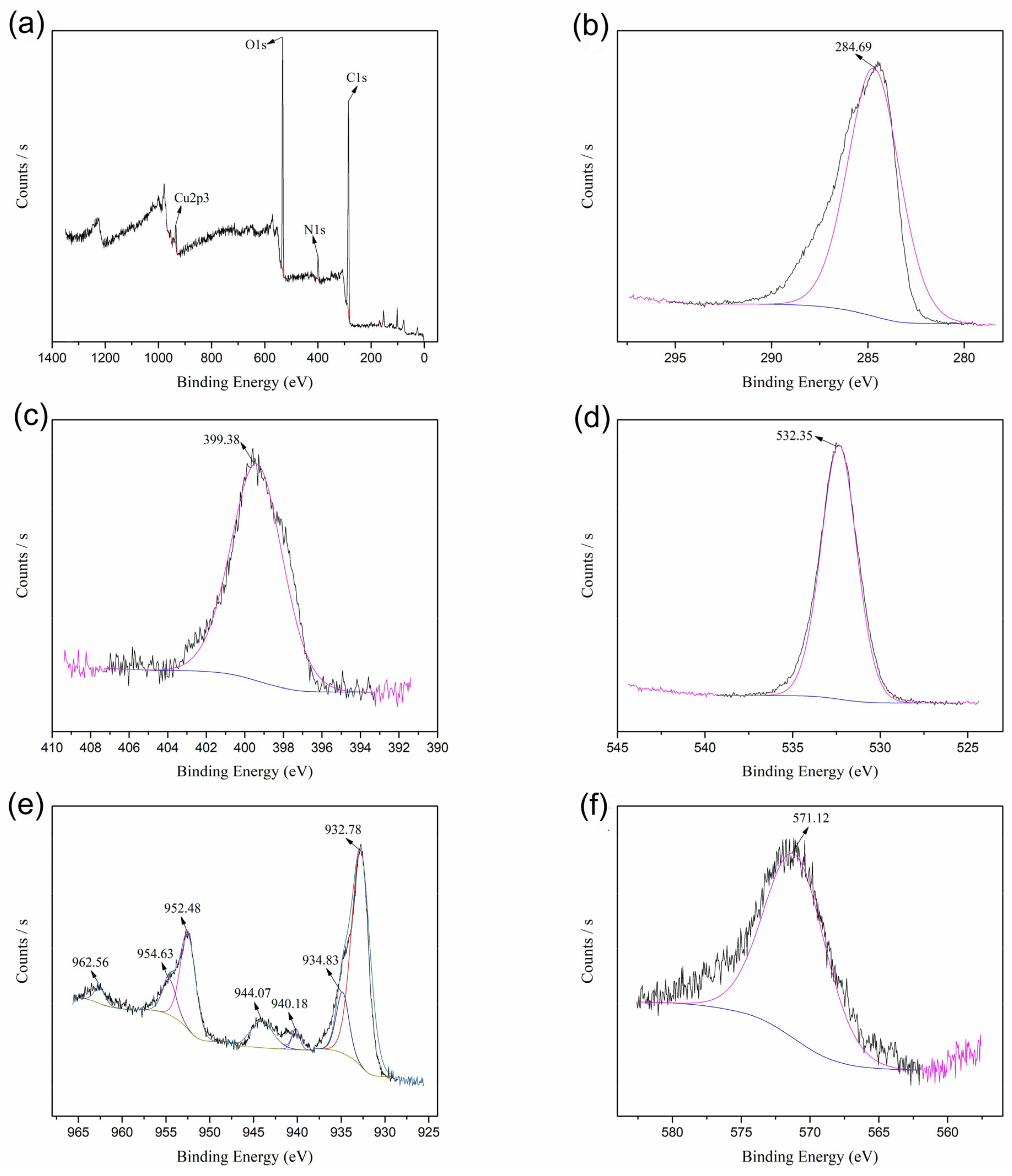 Nanomaterials 12 01641 g002a 550