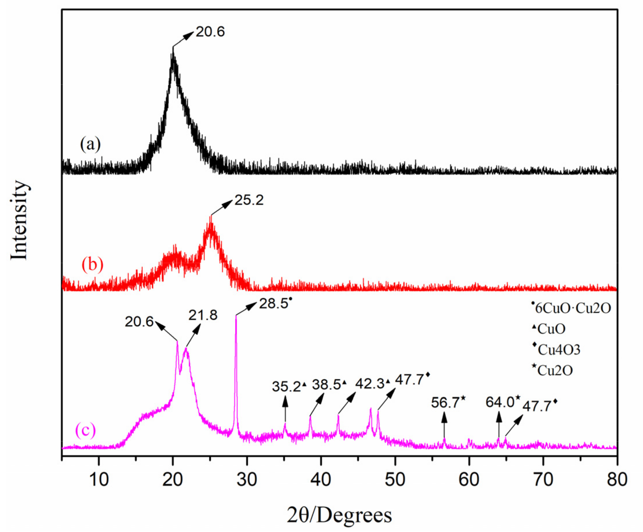 Nanomaterials 12 01641 g003 550