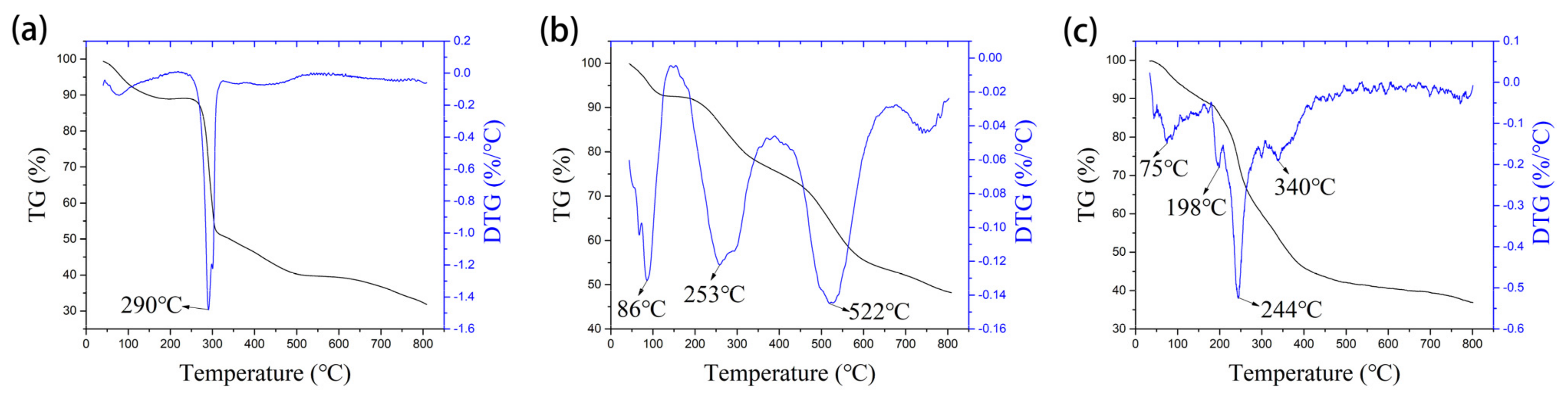 Nanomaterials 12 01641 g006 550