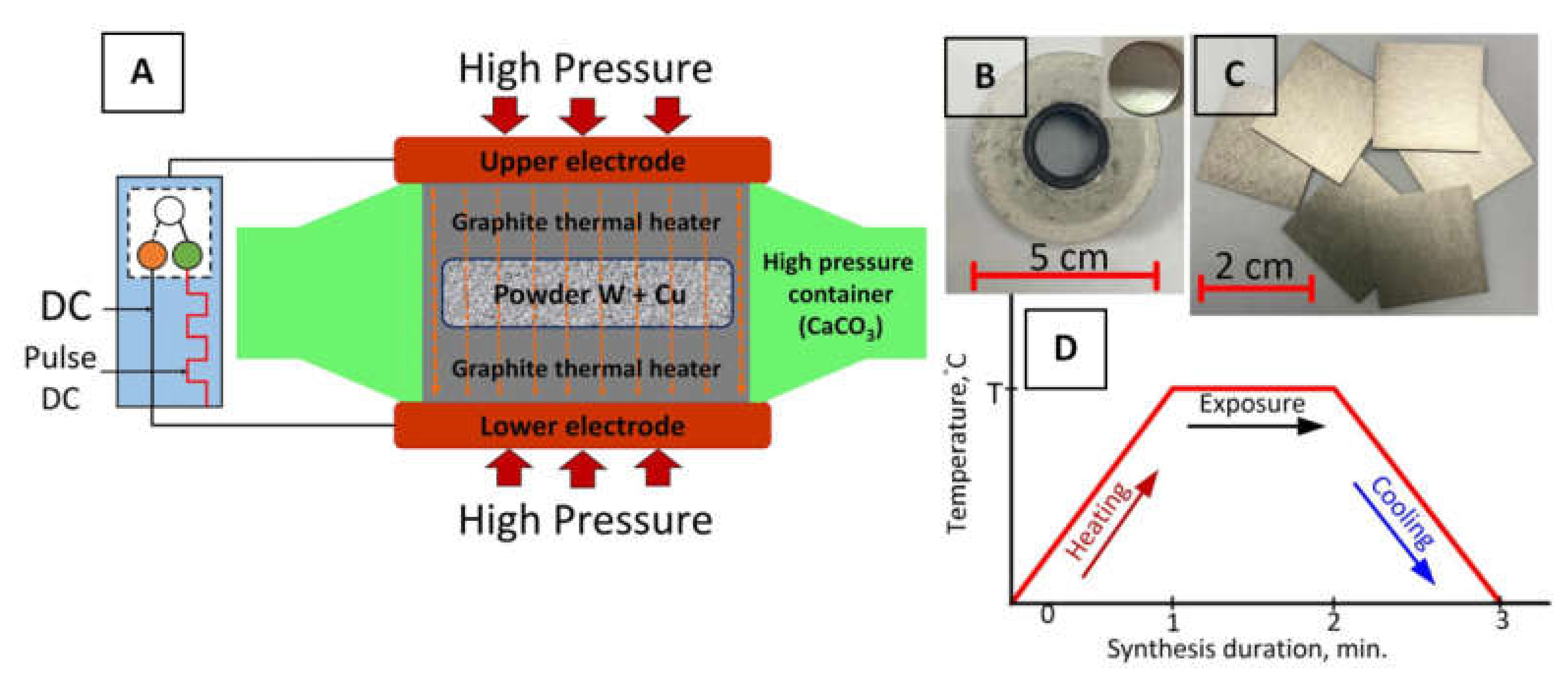 Nanomaterials 12 01642 g001 Nanomaterials 12 01642 g001