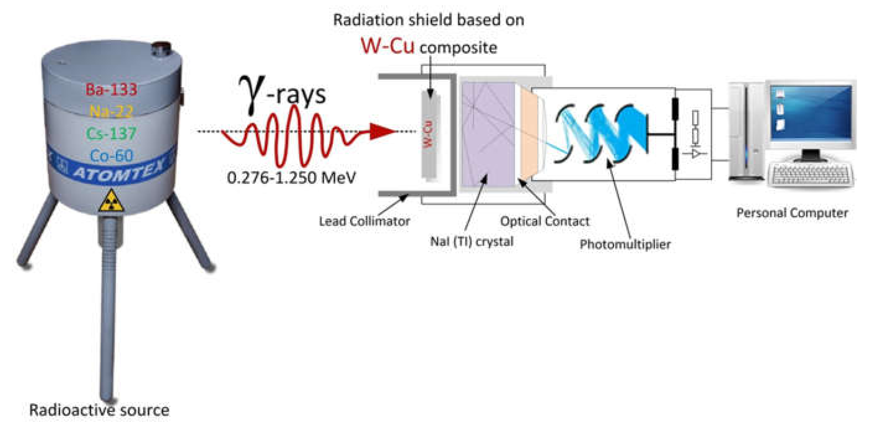Nanomaterials 12 01642 g002 Nanomaterials 12 01642 g002