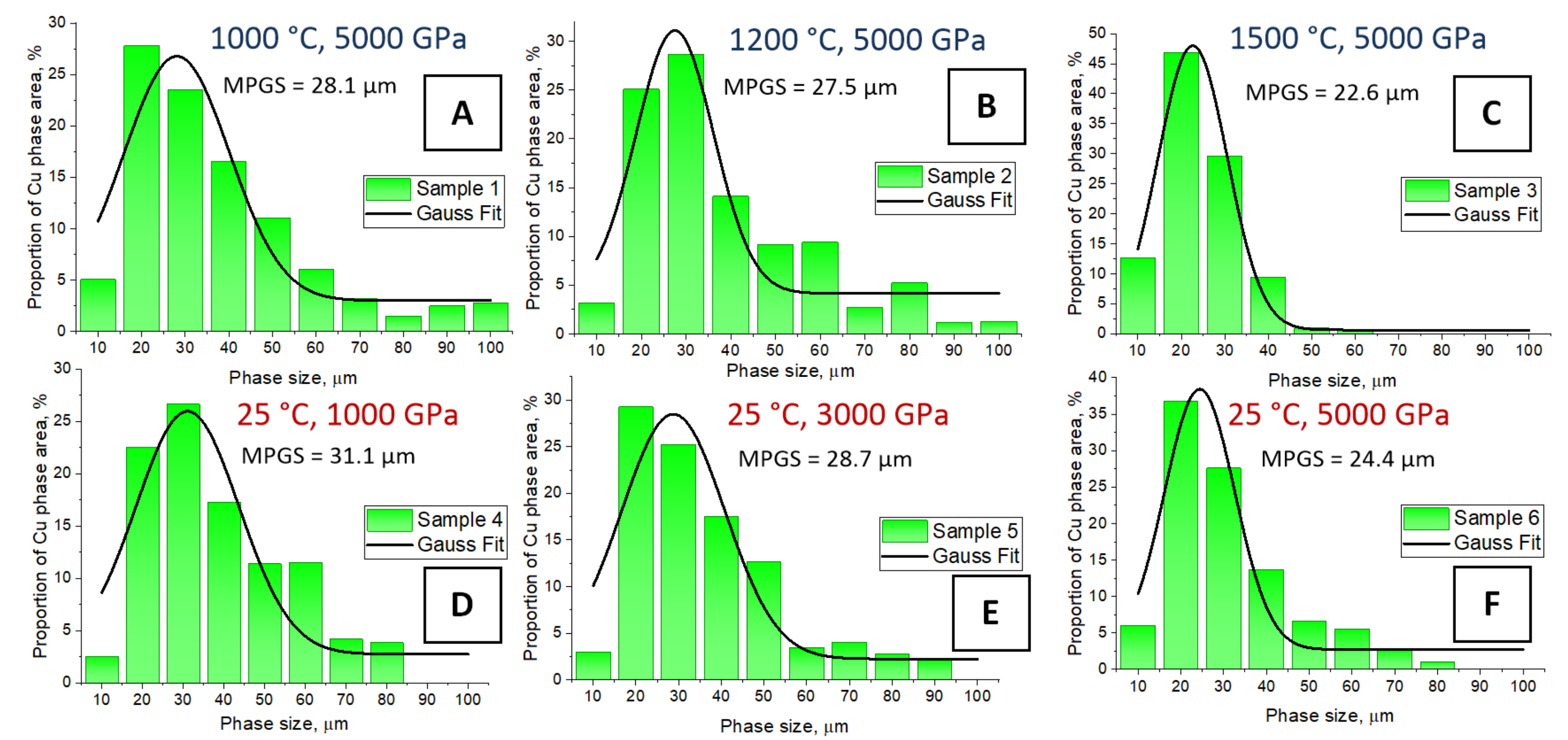 Nanomaterials 12 01642 g006 Nanomaterials 12 01642 g006