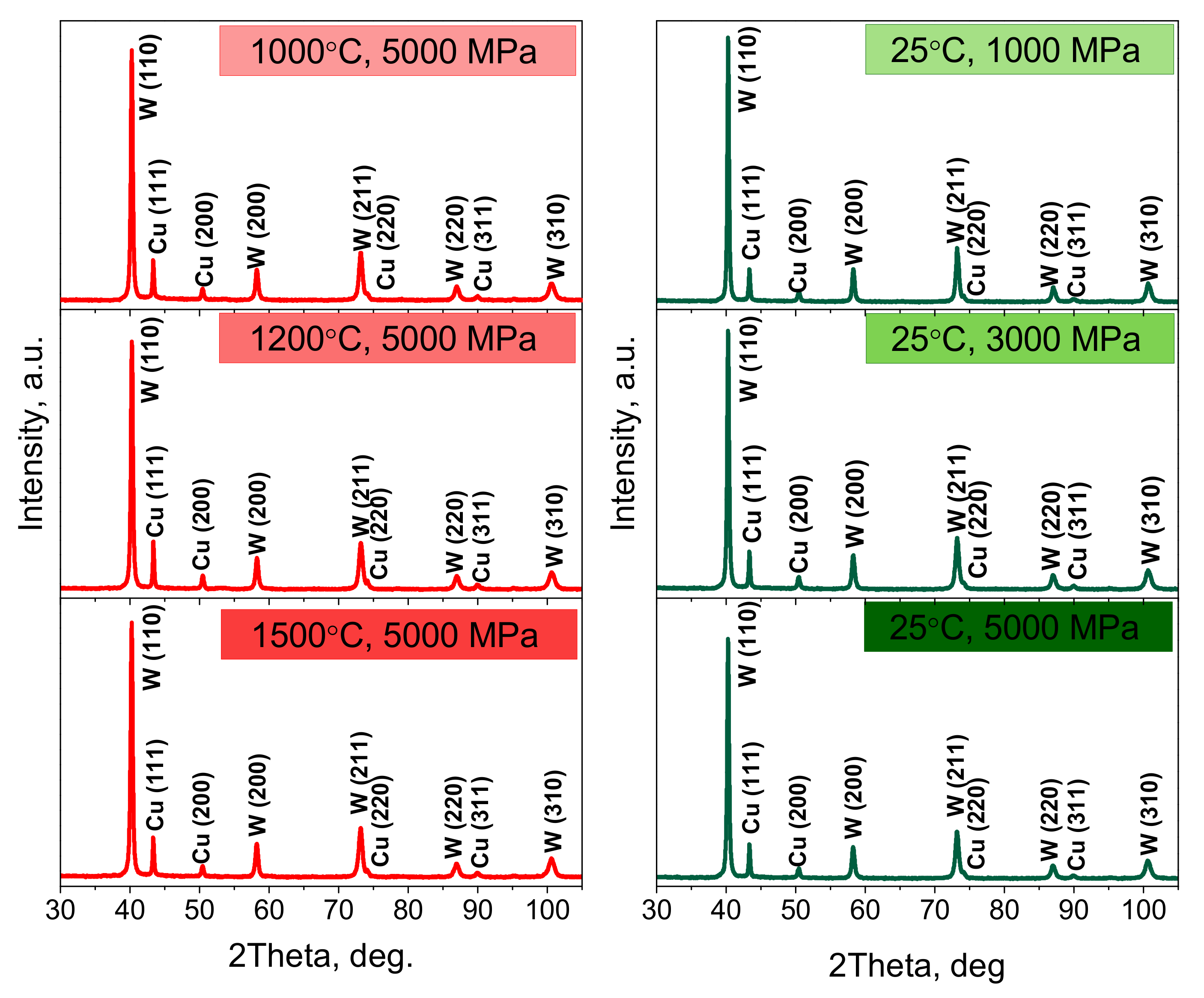 Nanomaterials 12 01642 g007 Nanomaterials 12 01642 g007