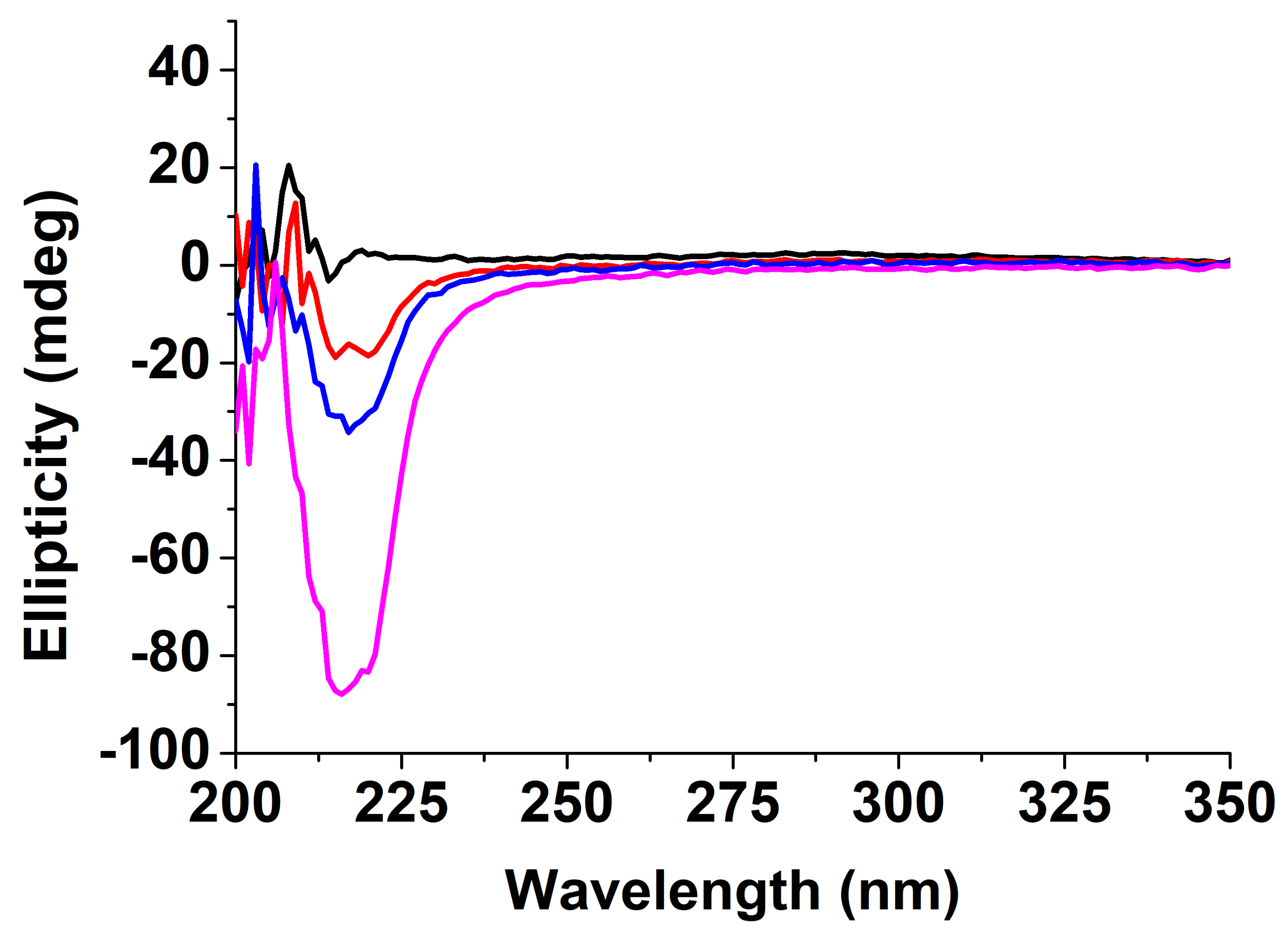Nanomaterials 12 01643 g006