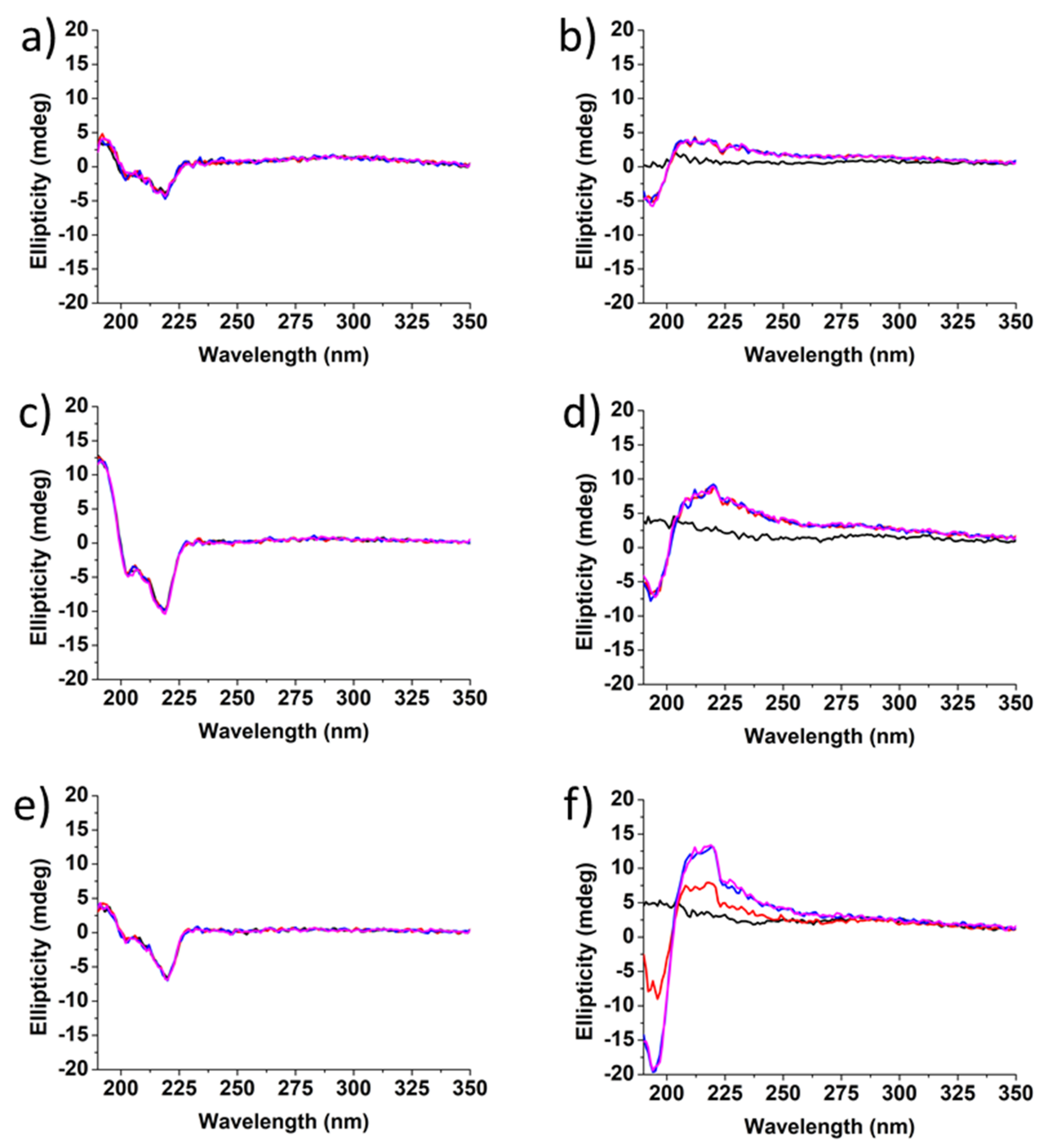 Nanomaterials 12 01643 g007