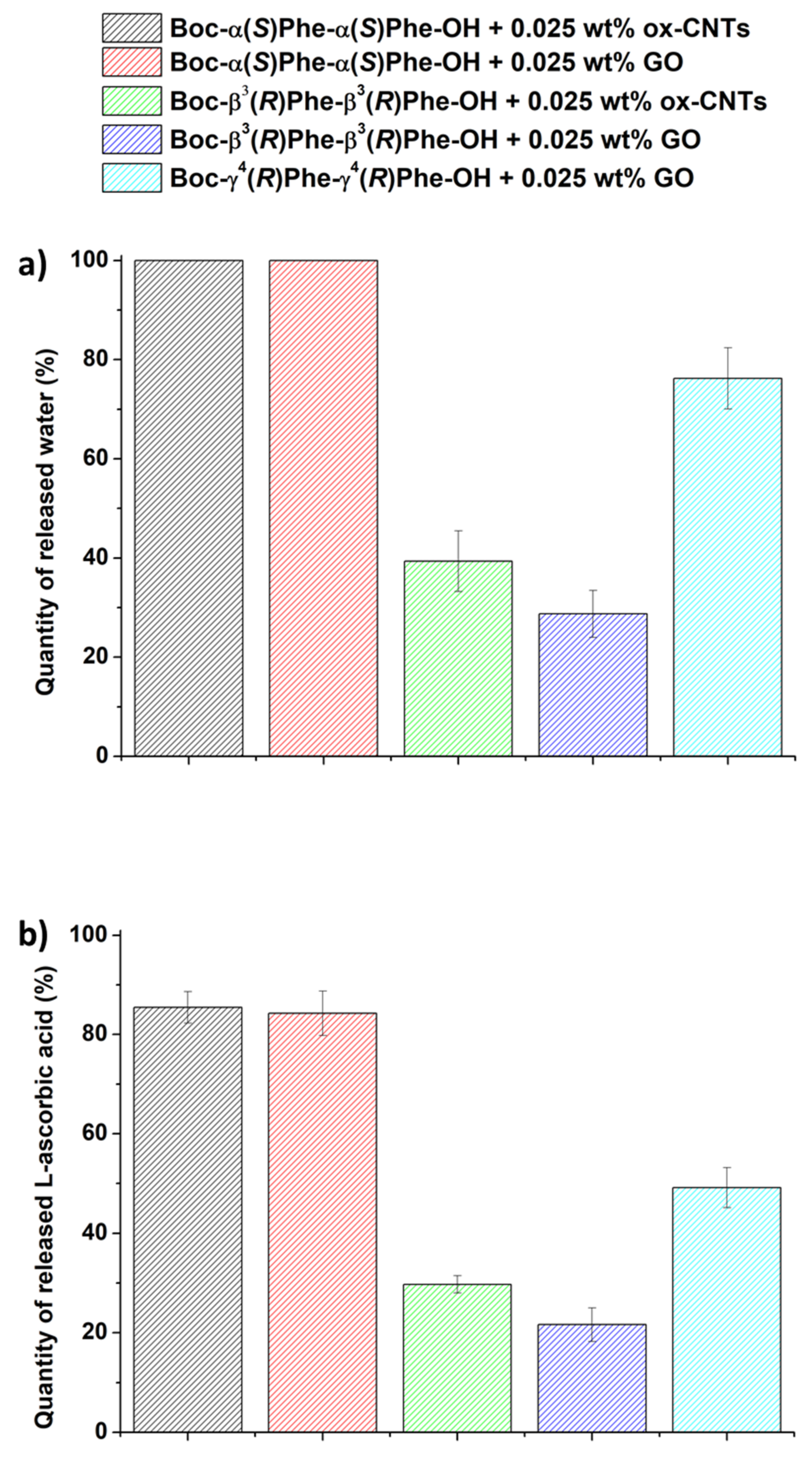 Nanomaterials 12 01643 g008