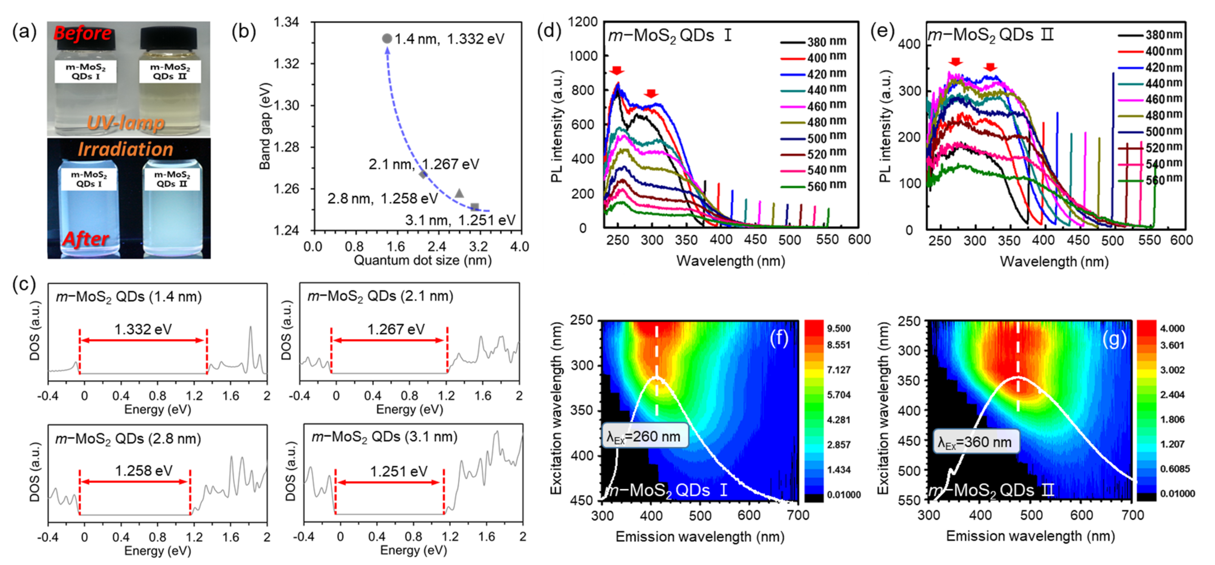 Nanomaterials 12 01645 g003