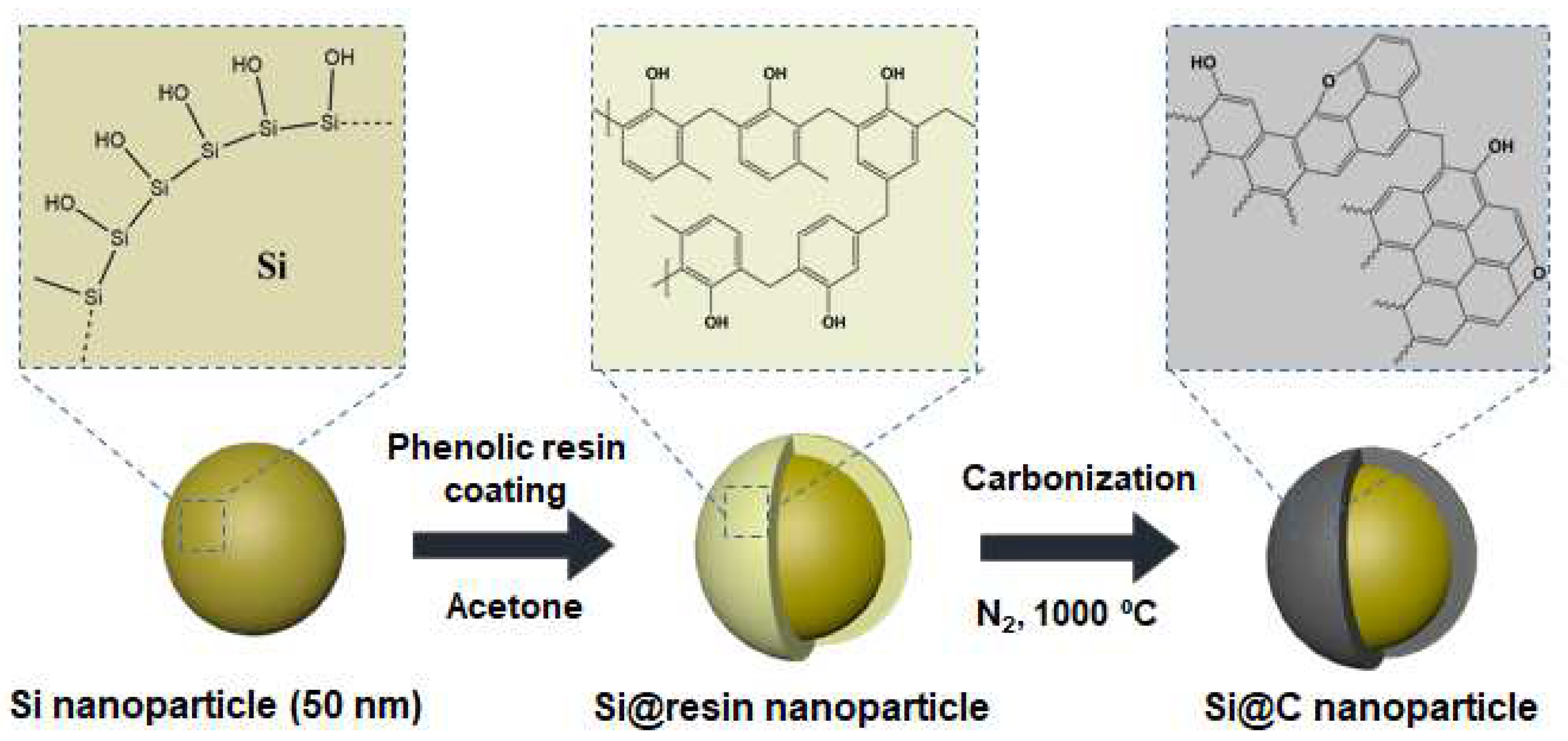 Nanomaterials 12 01649 g001