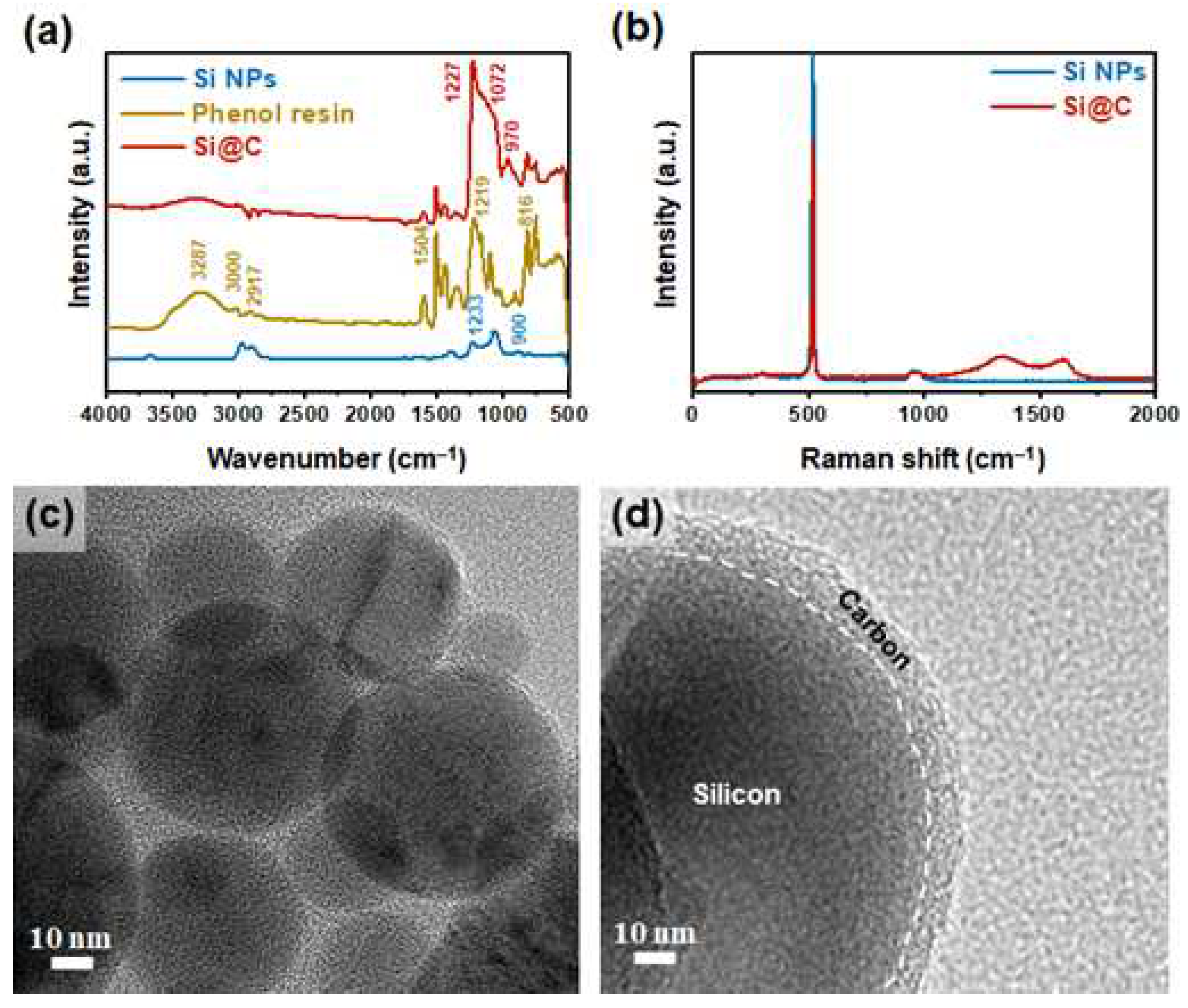 Nanomaterials 12 01649 g002