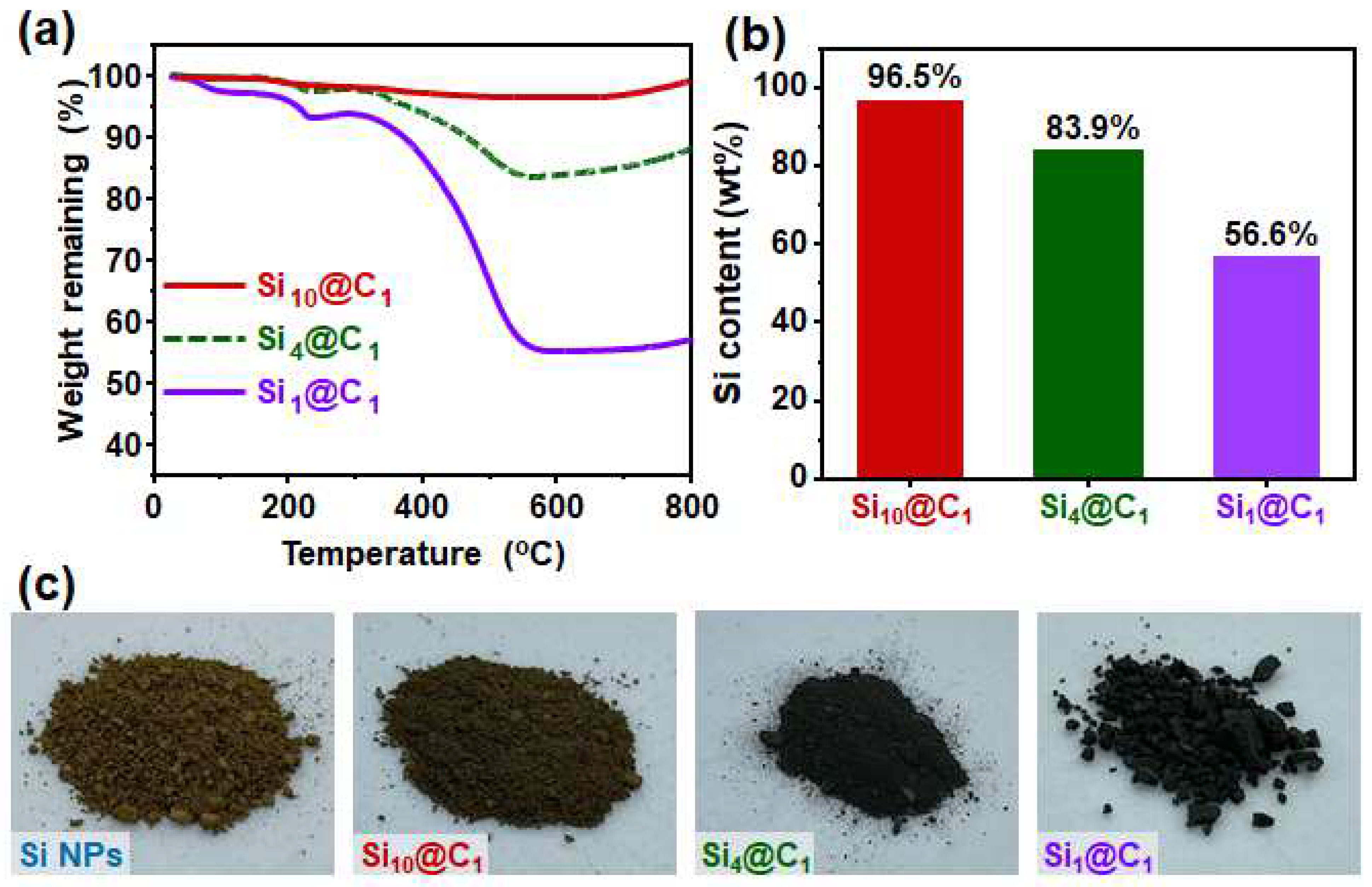 Nanomaterials 12 01649 g003