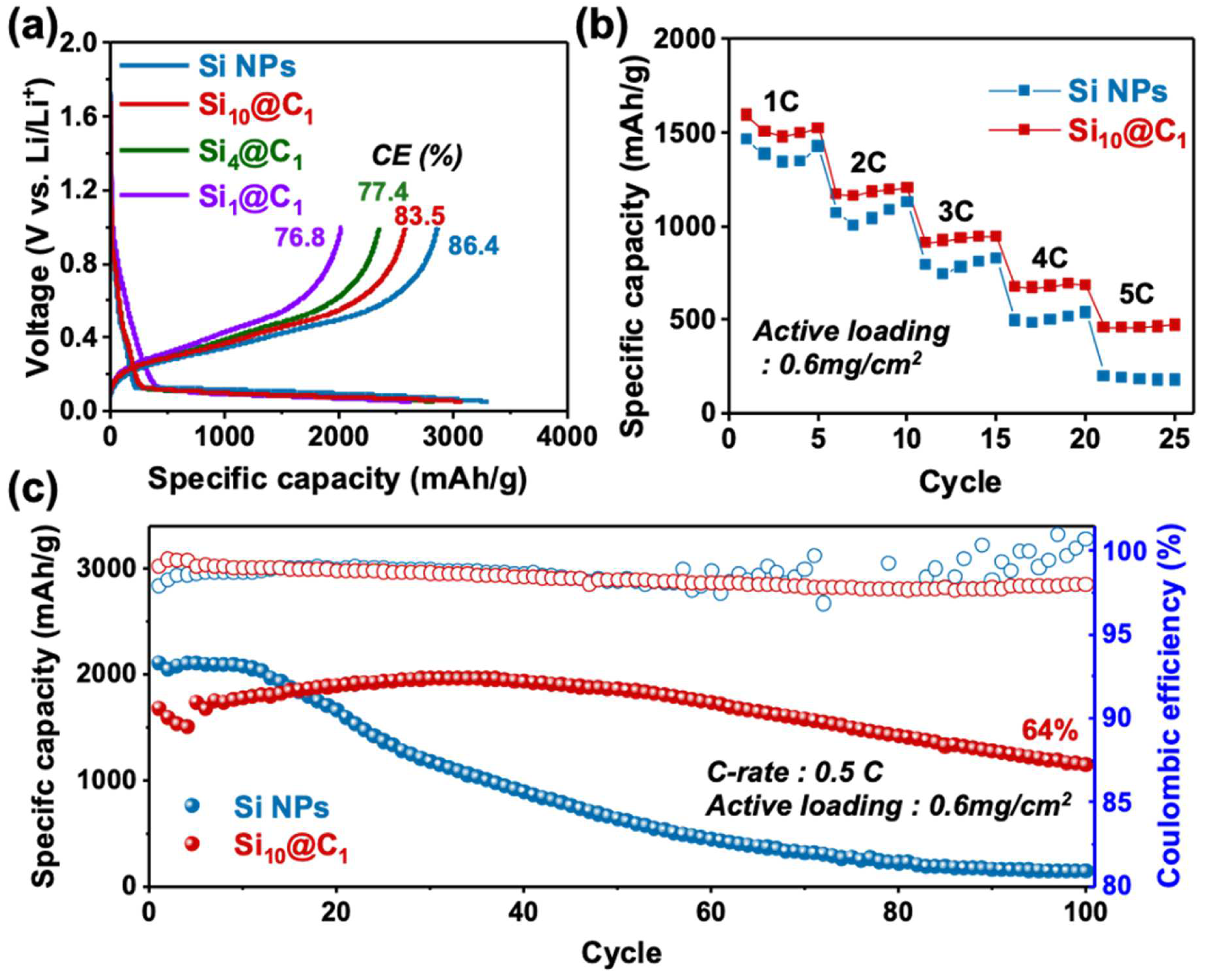 Nanomaterials 12 01649 g004