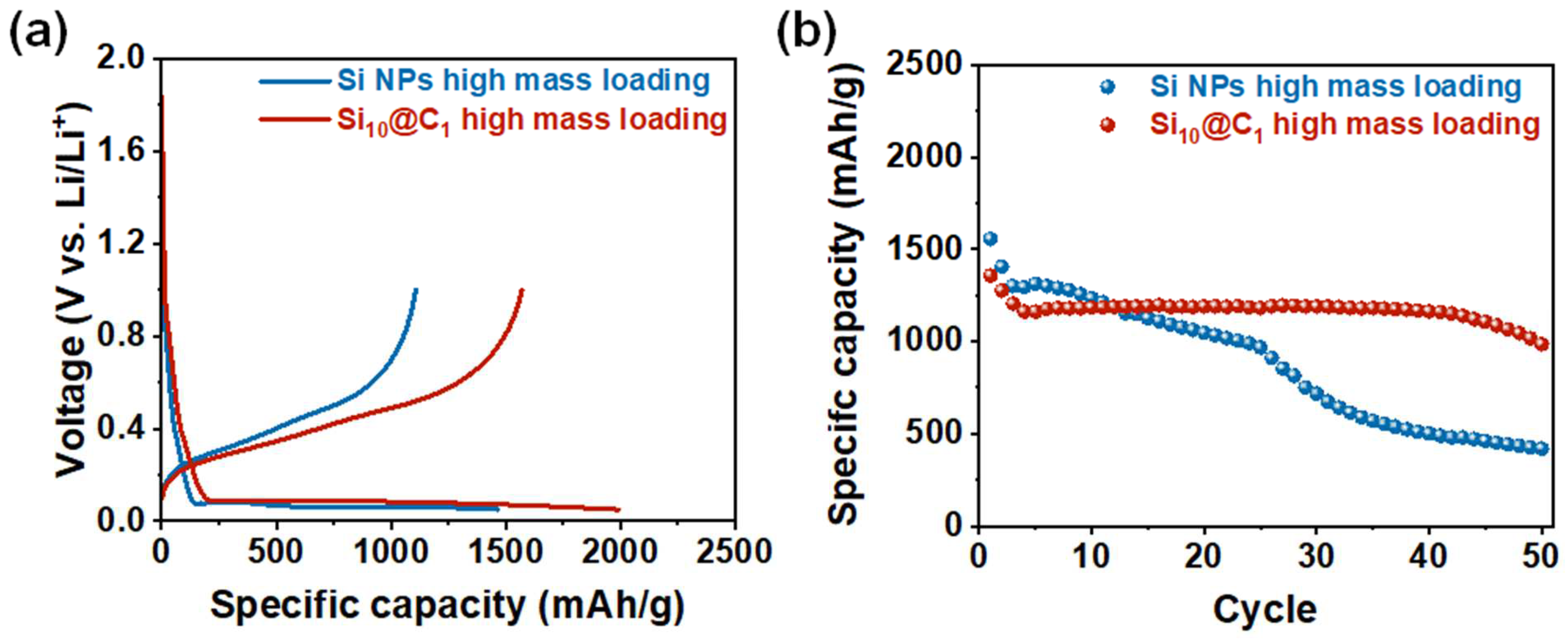 Nanomaterials 12 01649 g005