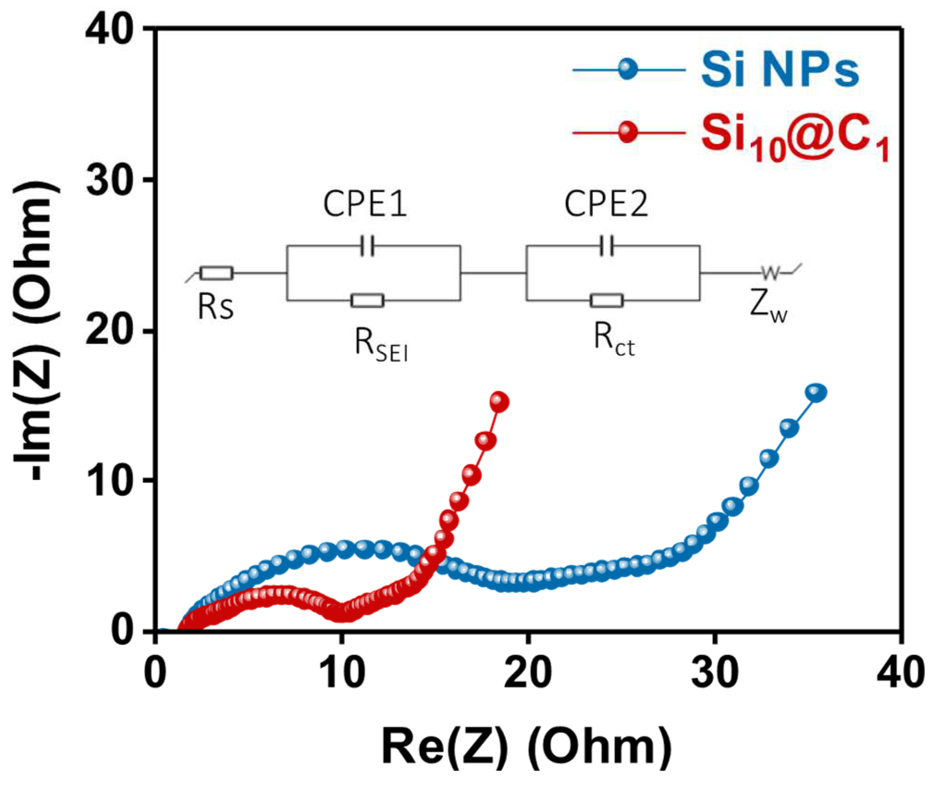 Nanomaterials 12 01649 g006