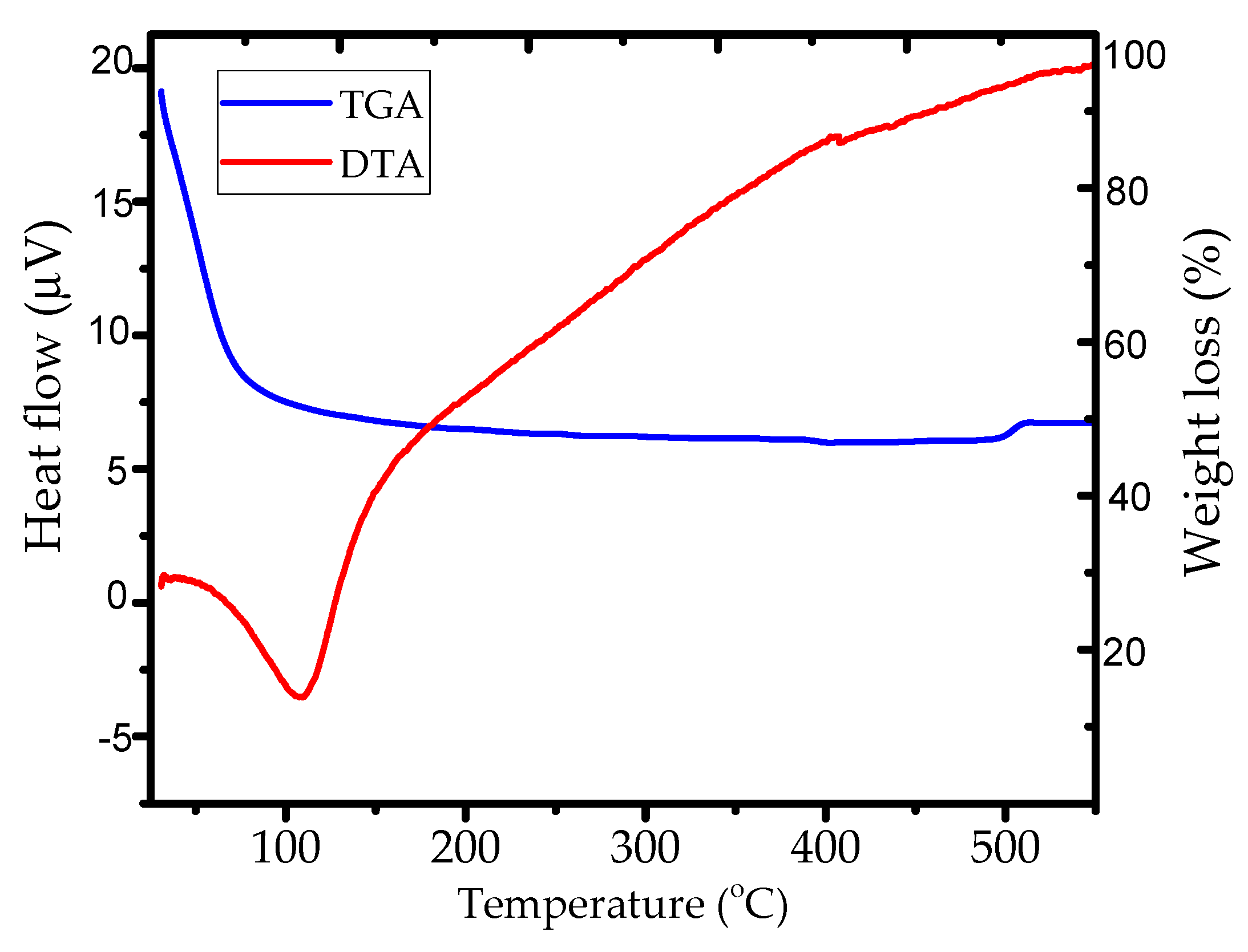 Nanomaterials 12 01650 g001