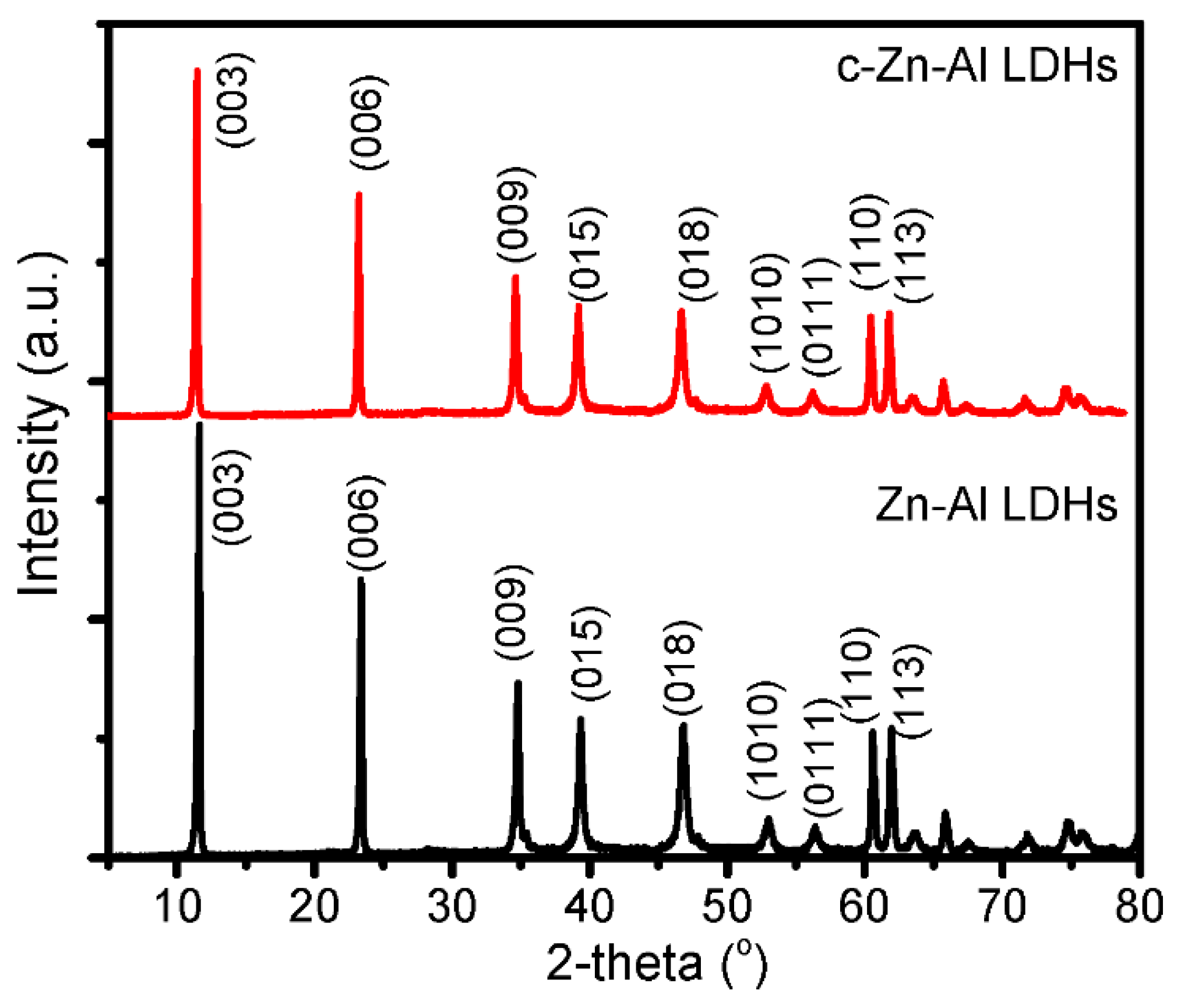 Nanomaterials 12 01650 g002
