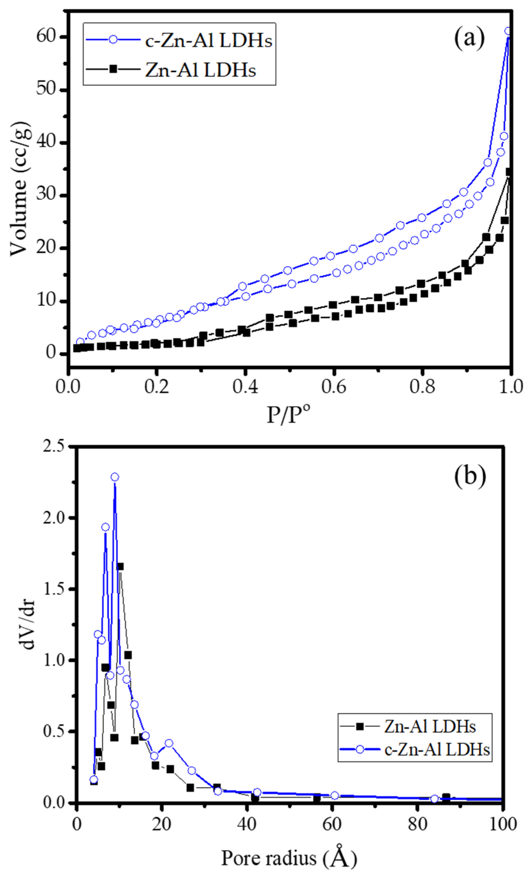 Nanomaterials 12 01650 g003