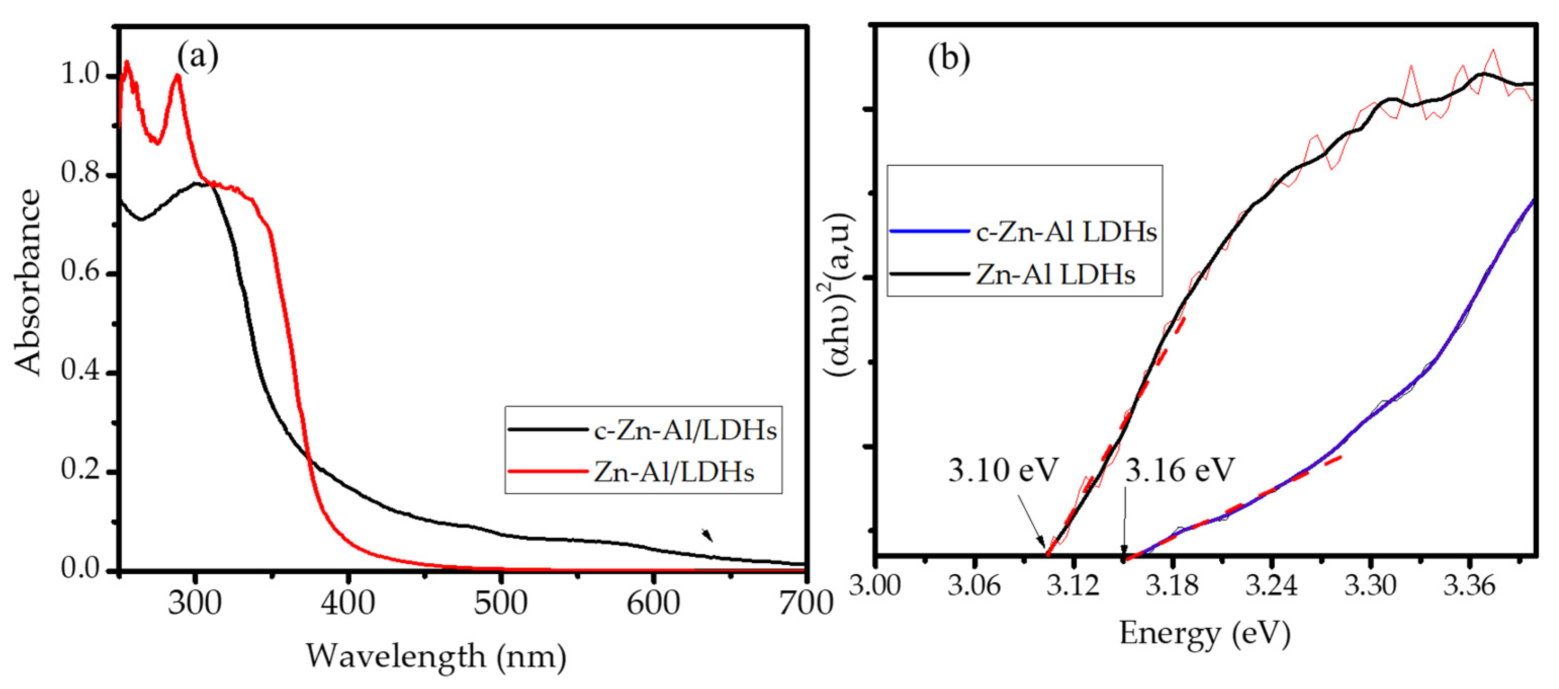 Nanomaterials 12 01650 g006