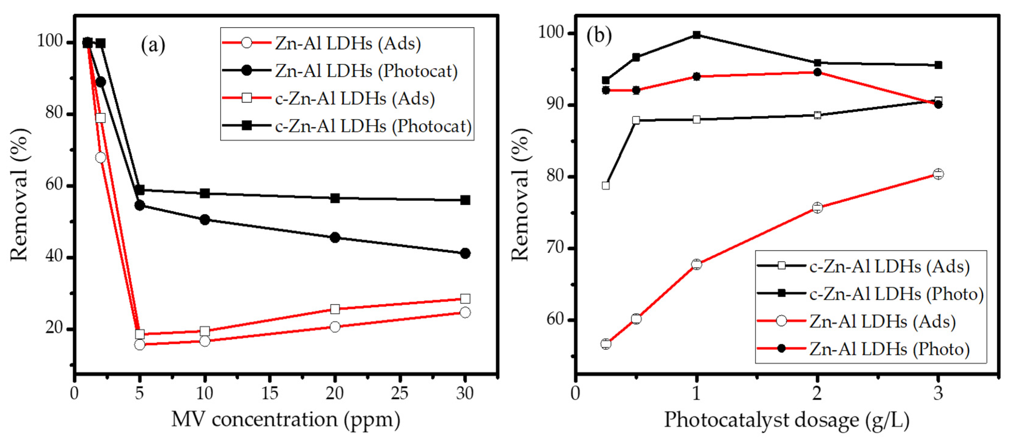 Nanomaterials 12 01650 g008