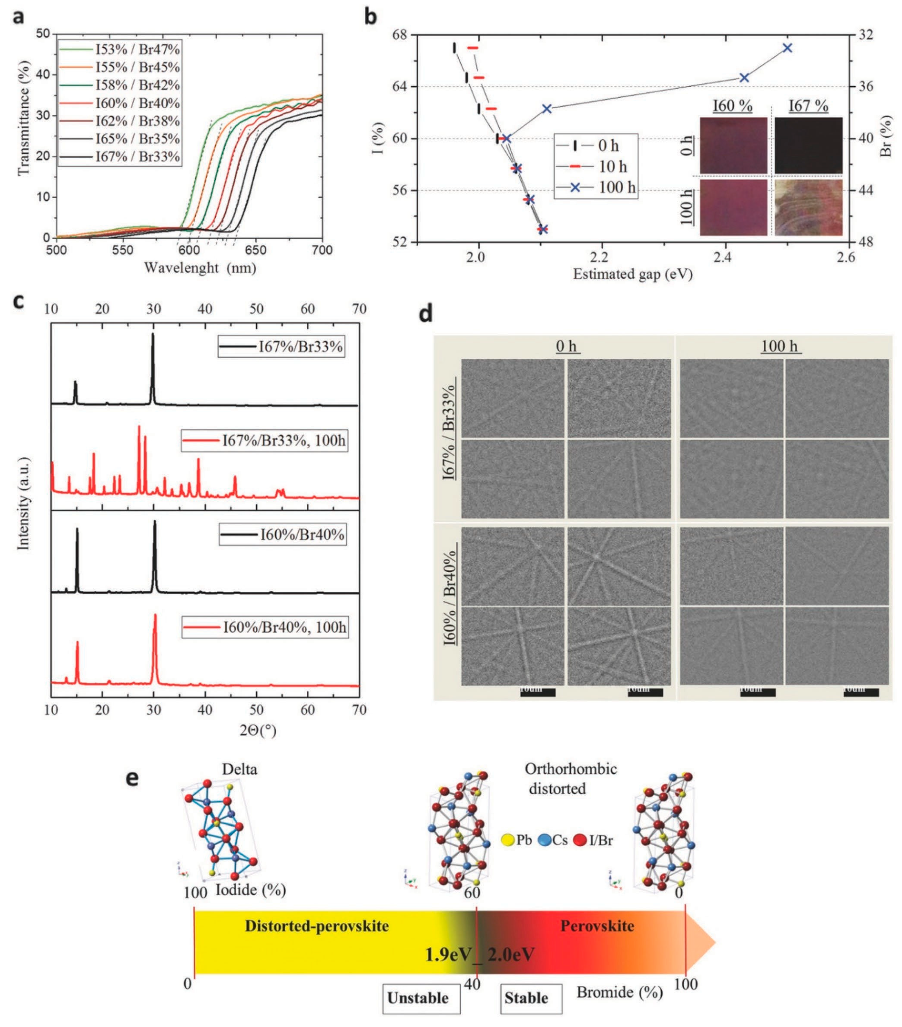 Nanomaterials 12 01651 g007 550